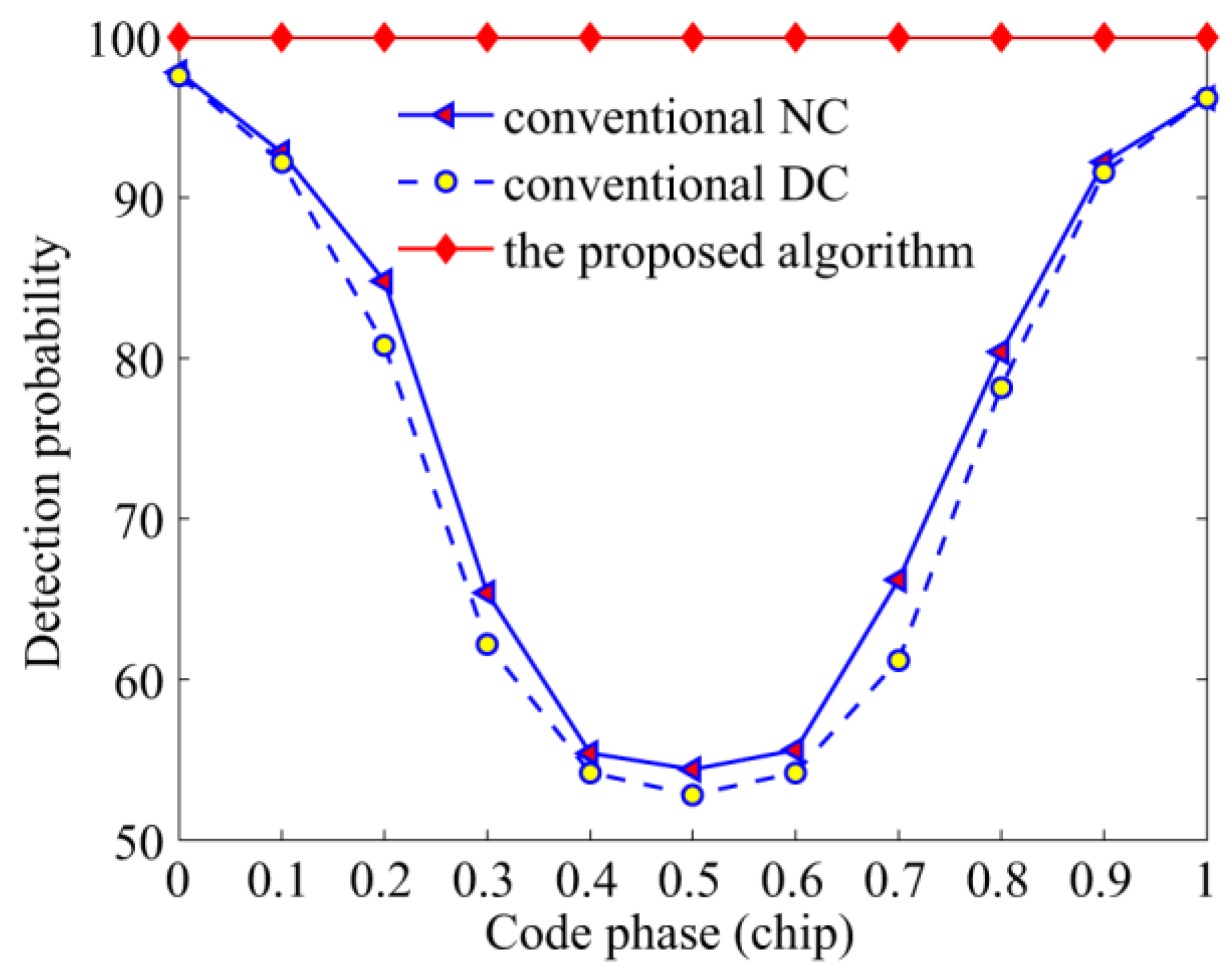 Sensors 17 00323 g010 550