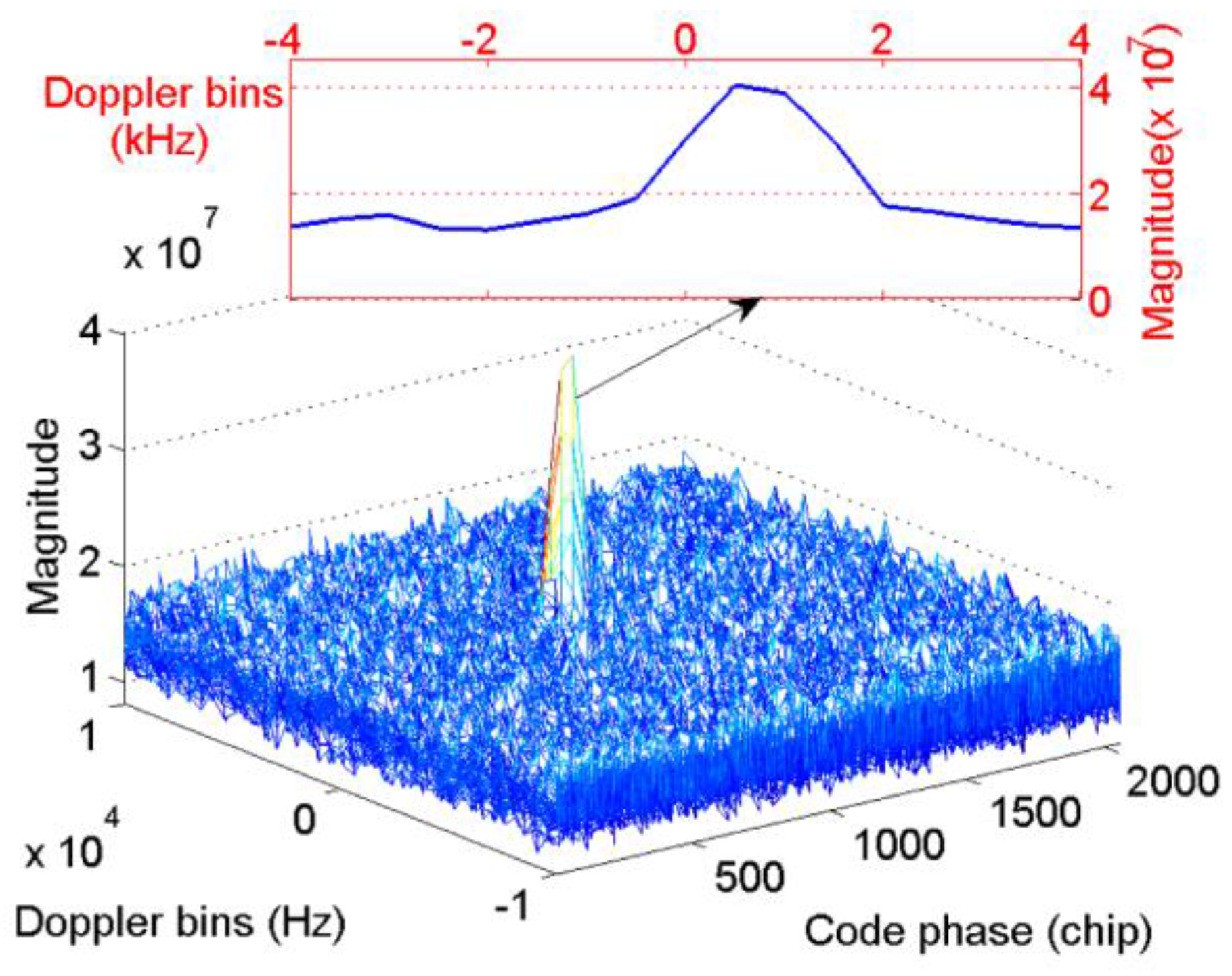 Sensors 17 00323 g015 550