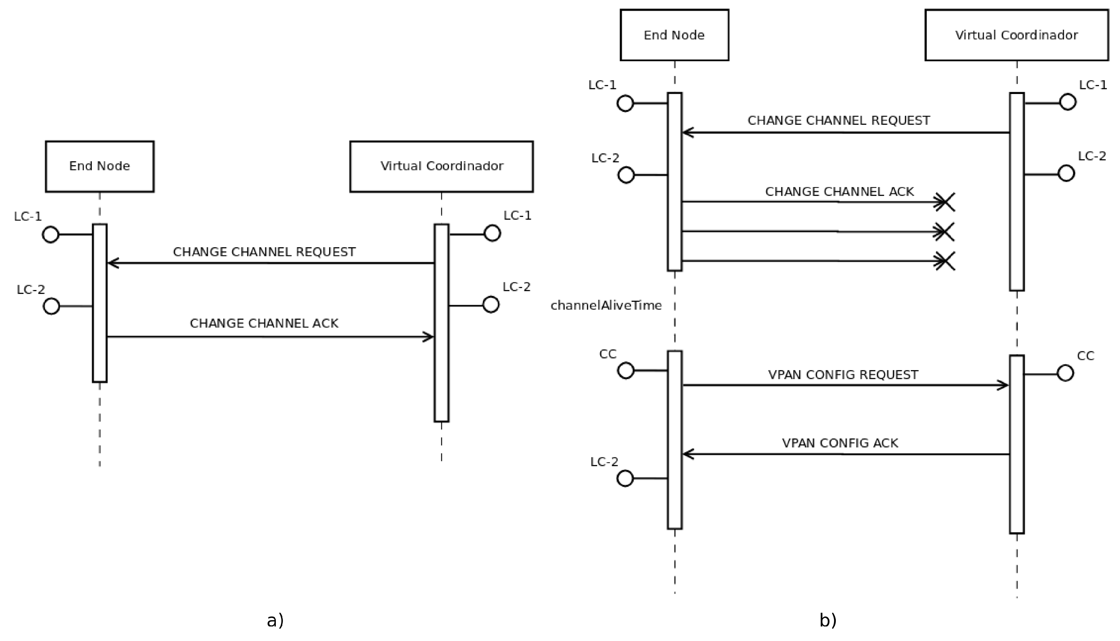 Sensors 17 00324 g004 550