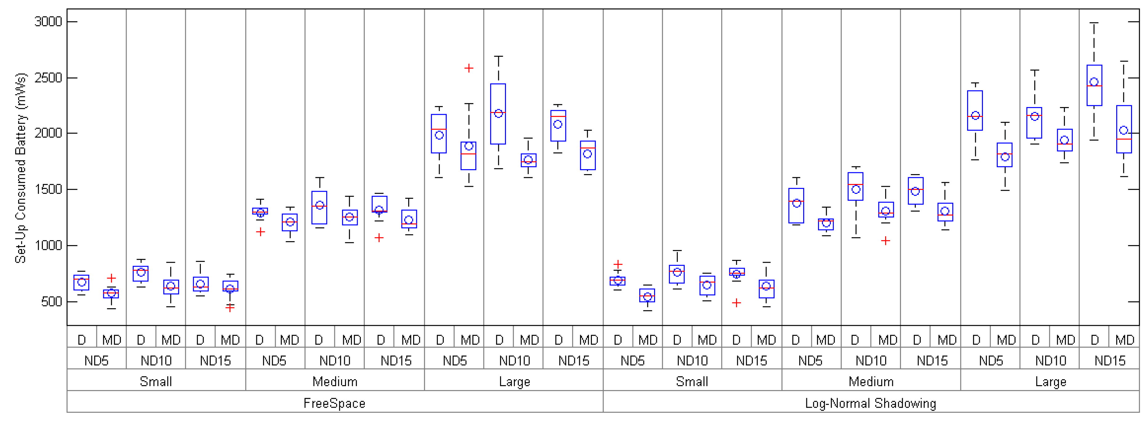 Sensors 17 00324 g007 550