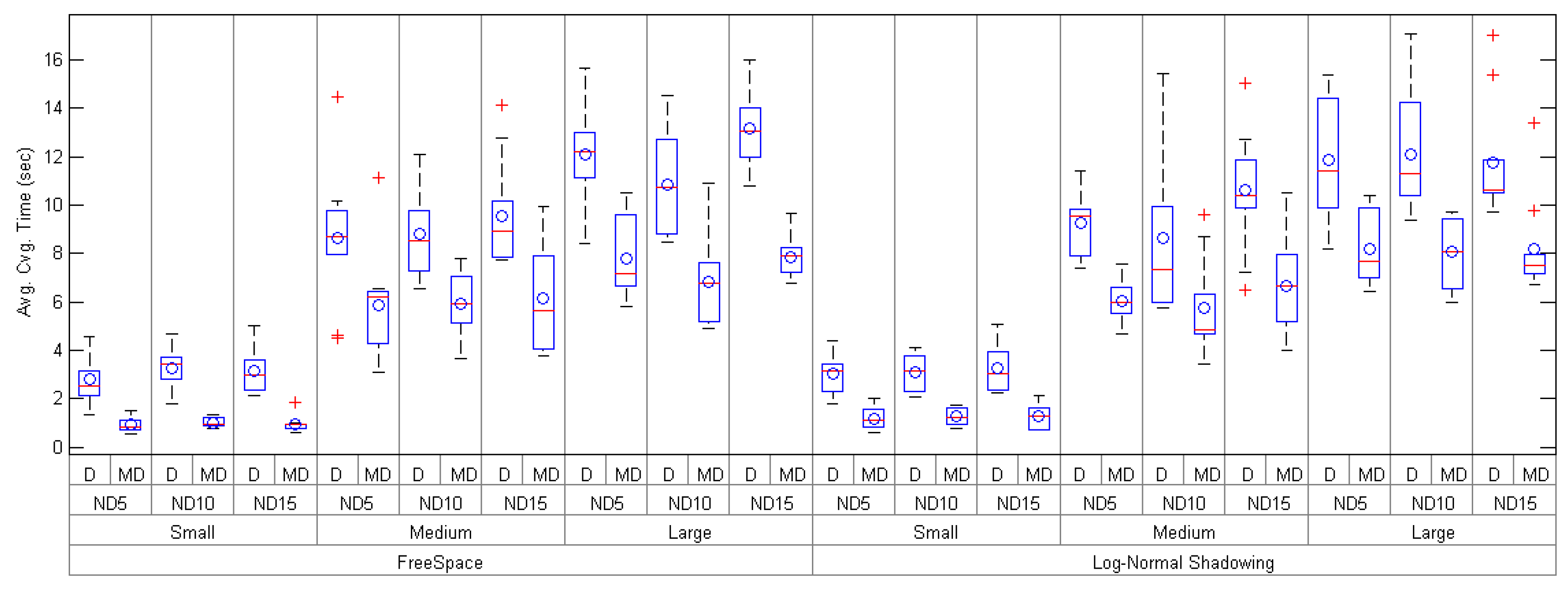 Sensors 17 00324 g008 550