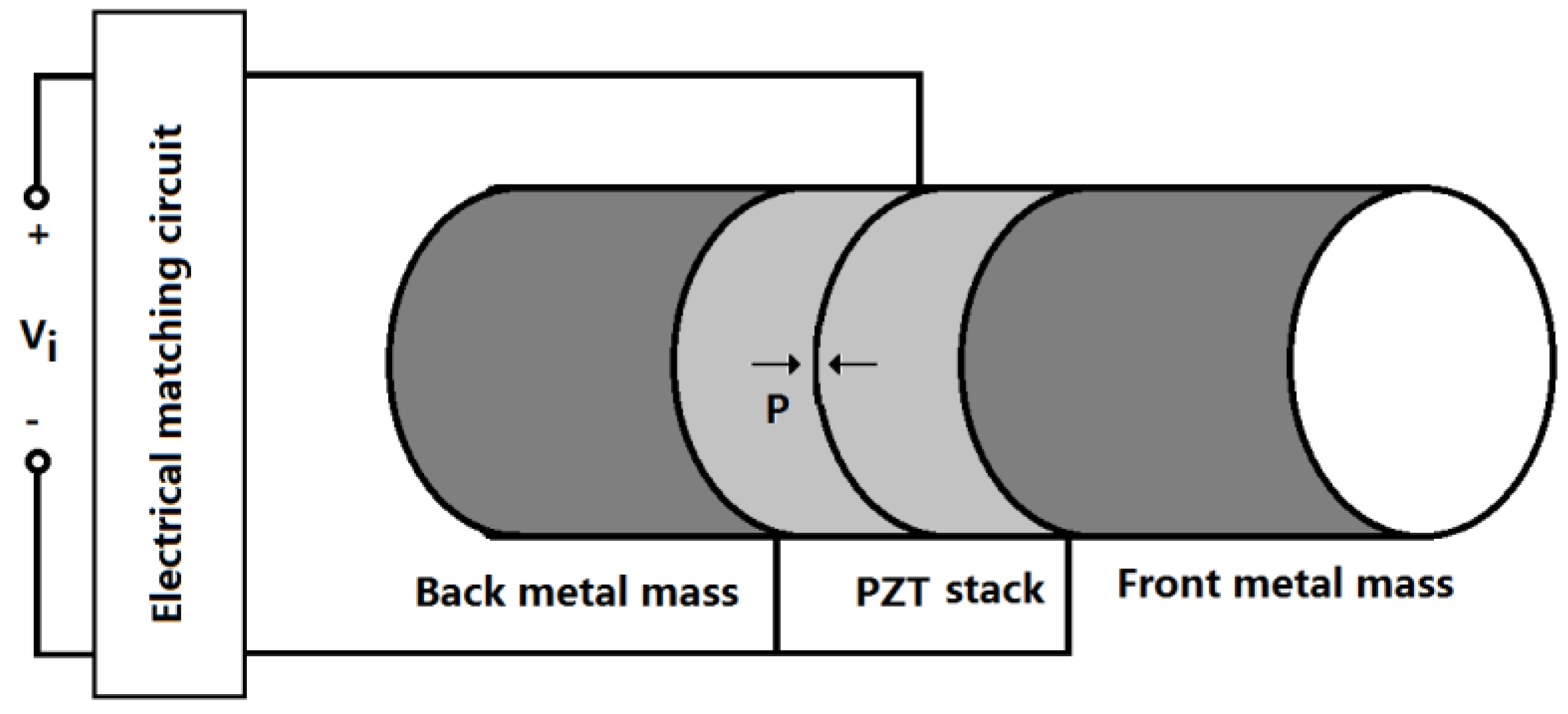 Sensors 17 00329 g002