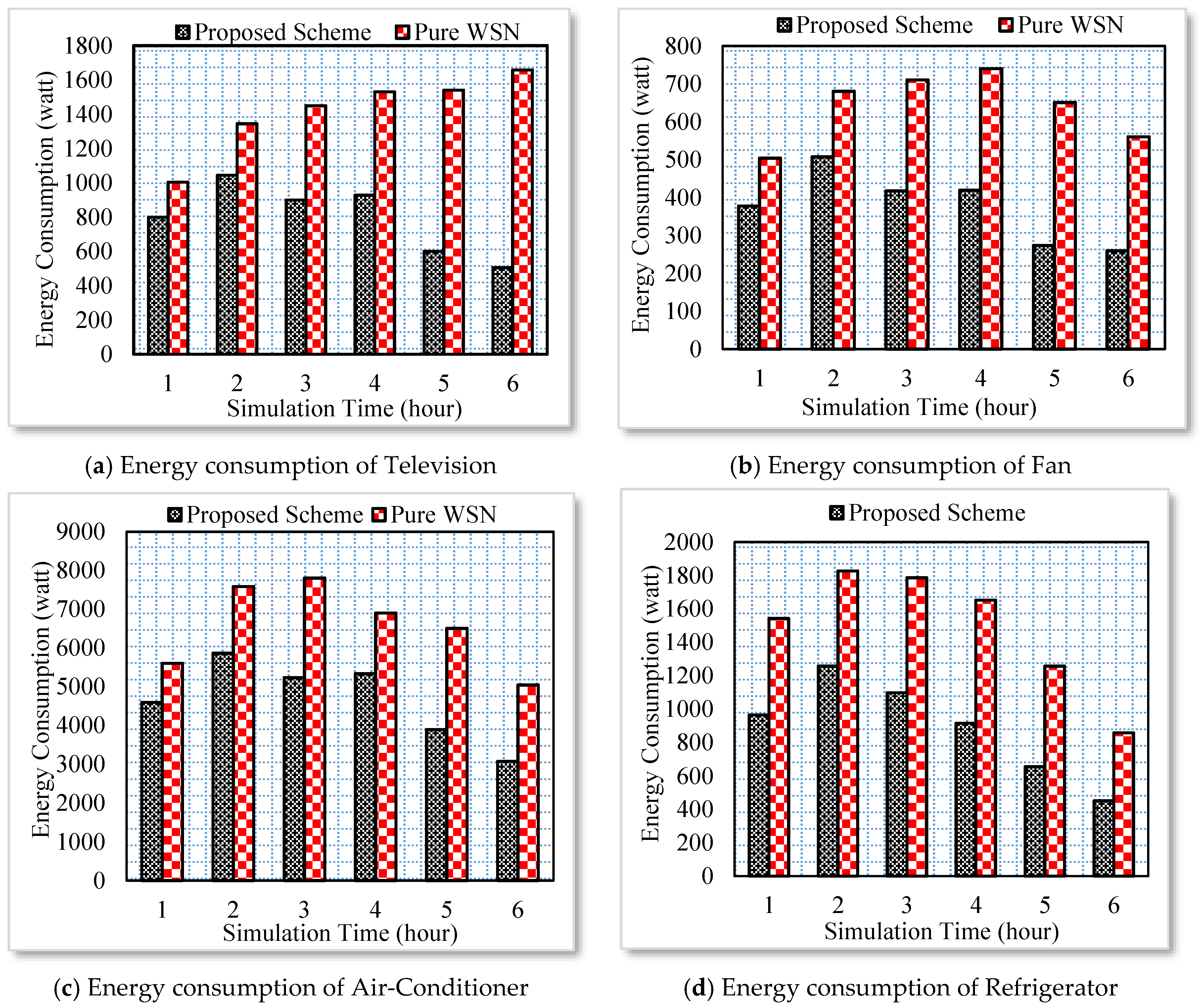 Sensors 17 00332 g006 550