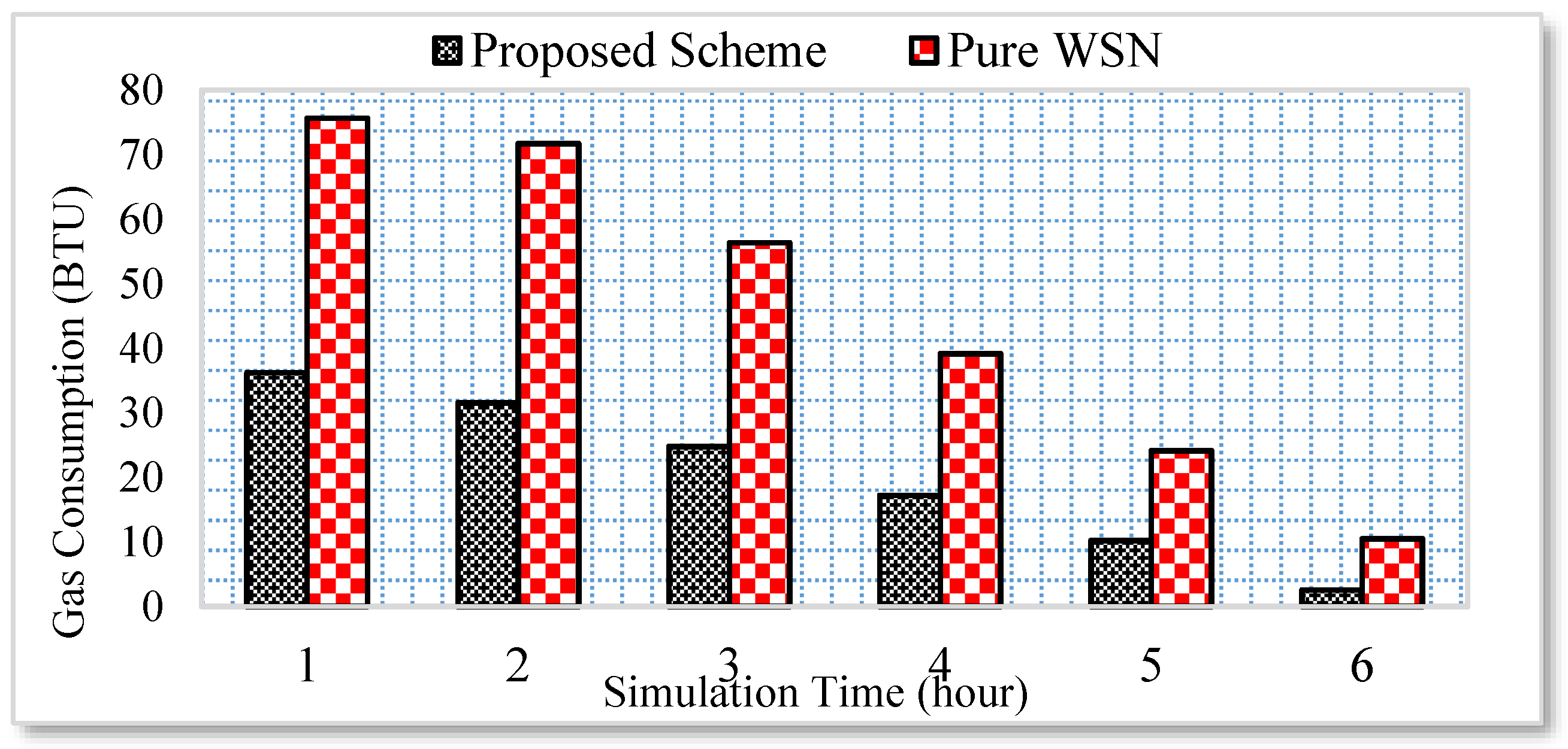 Sensors 17 00332 g008 550