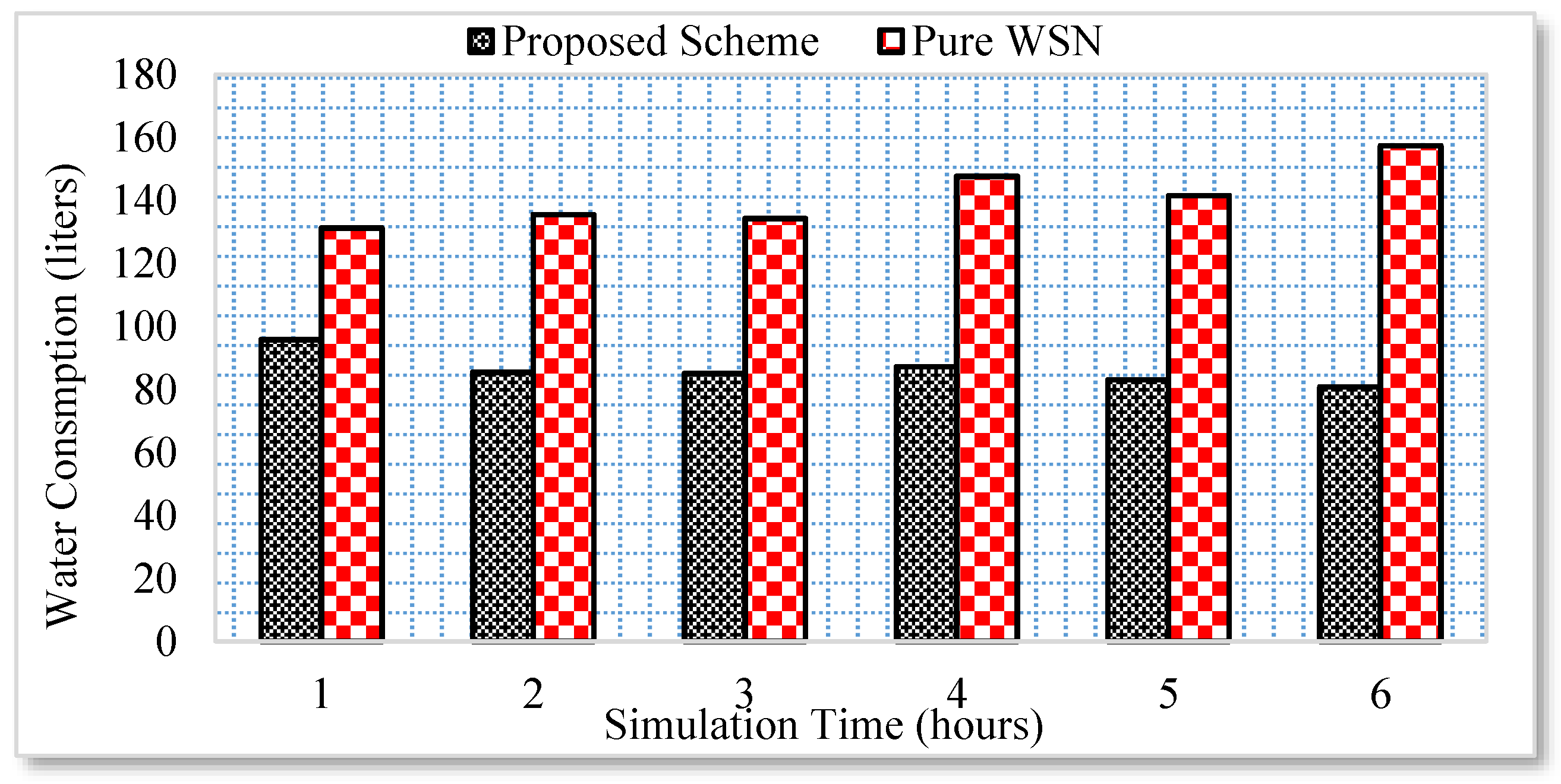 Sensors 17 00332 g009 550