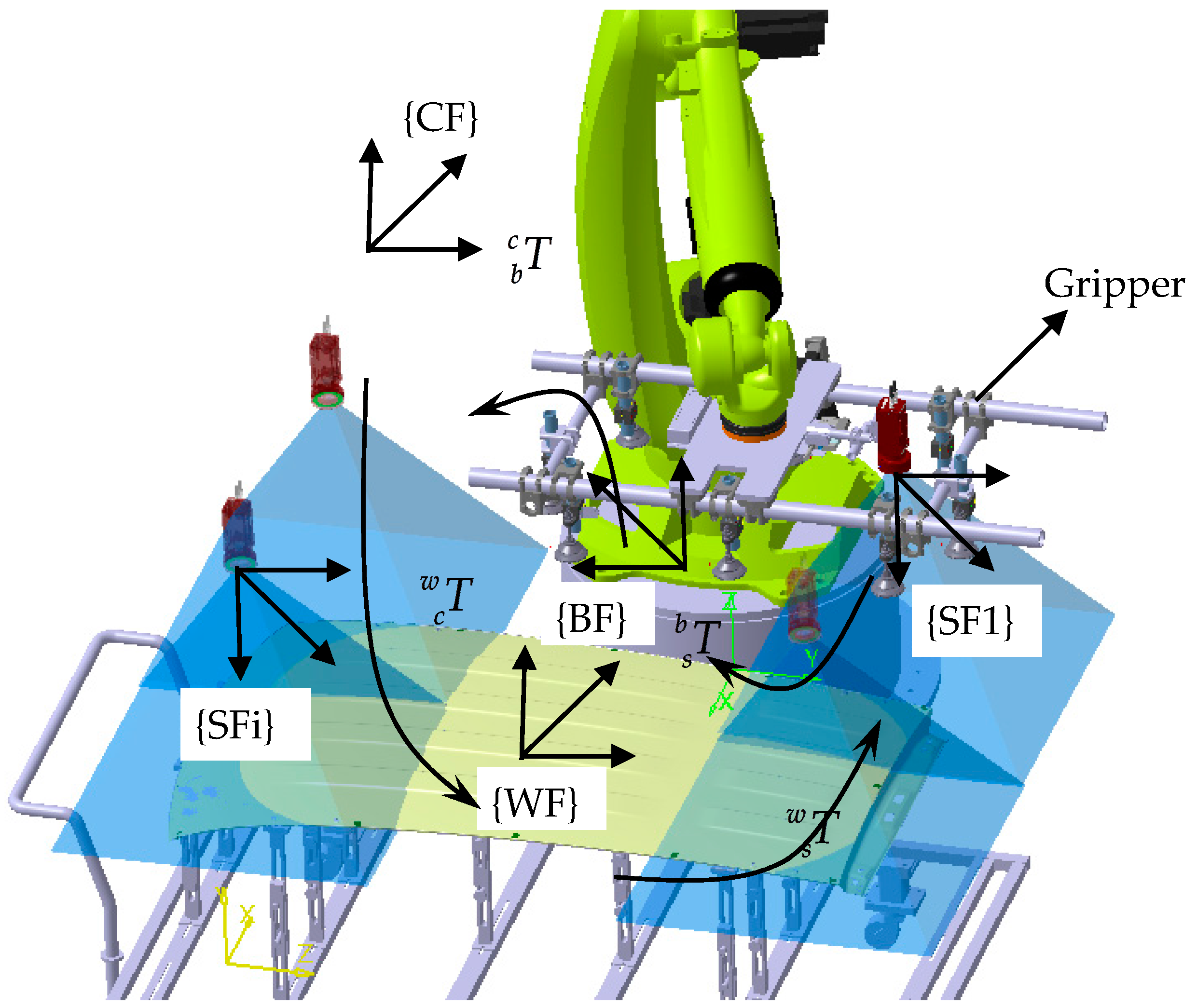 Sensors 17 00334 g001 550