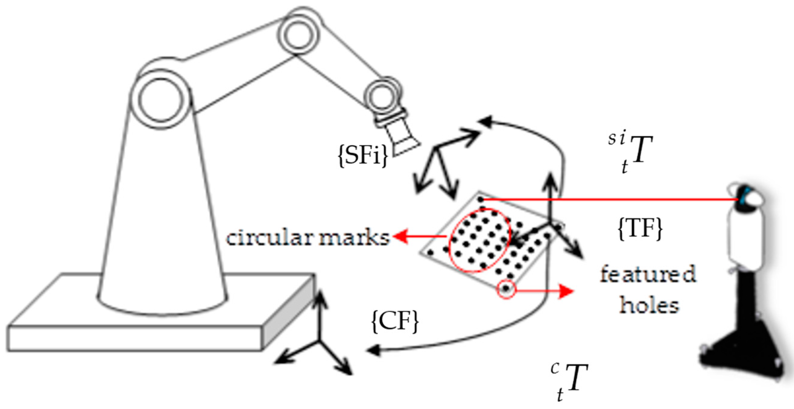 Sensors 17 00334 g002 550