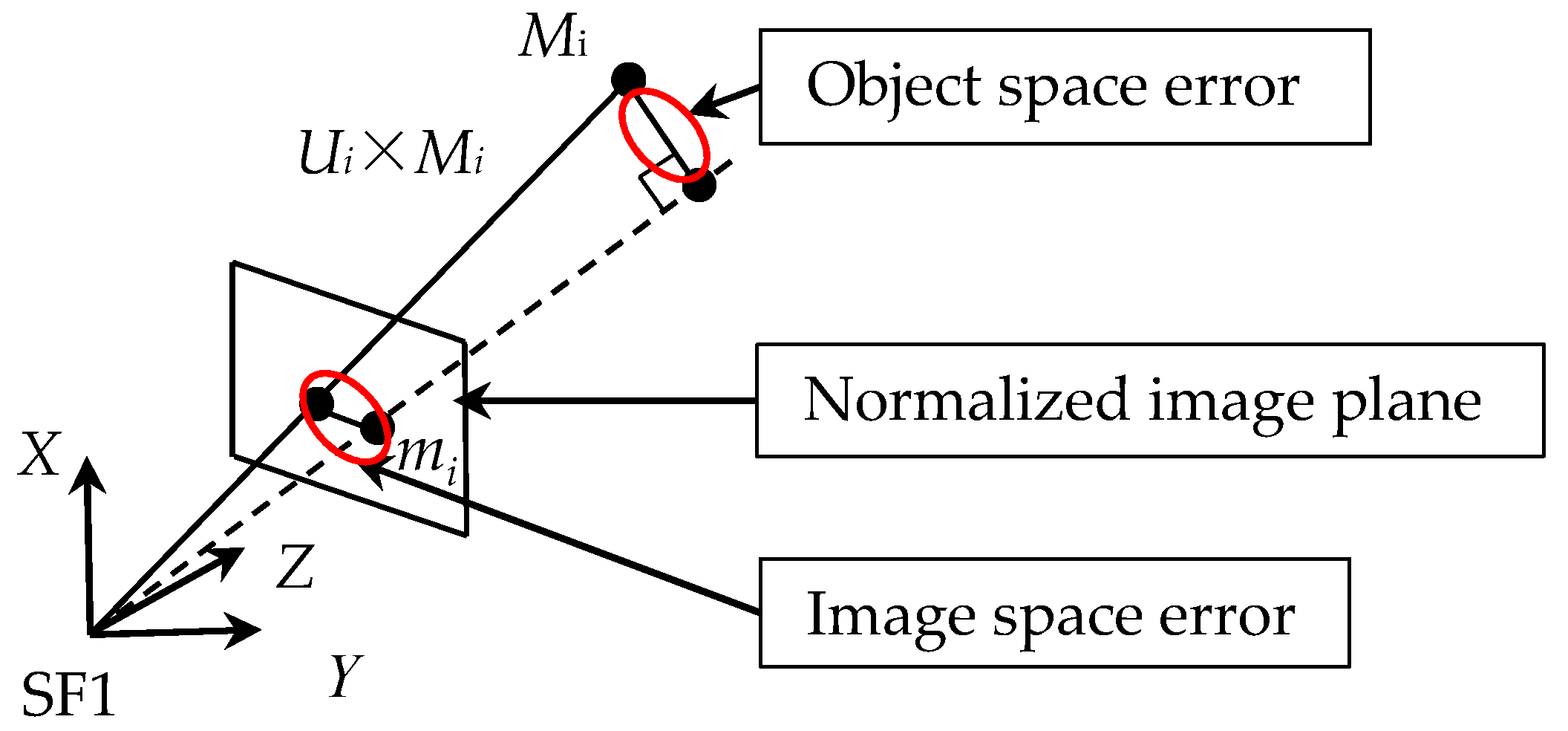 Sensors 17 00334 g004 550