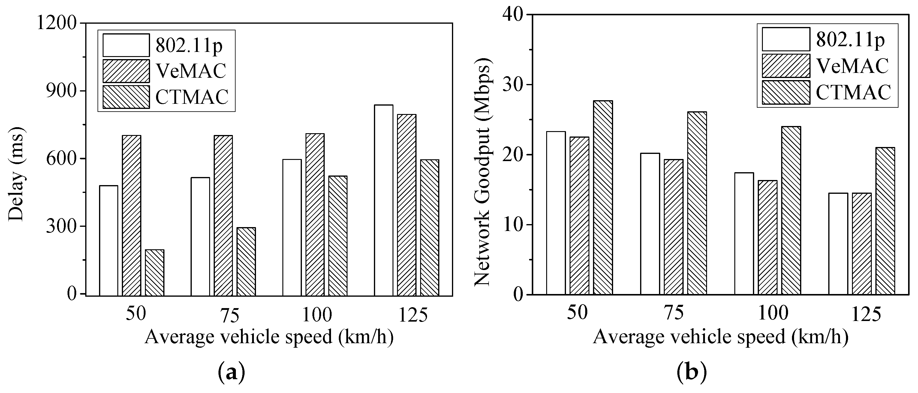Sensors 17 00338 g006 550