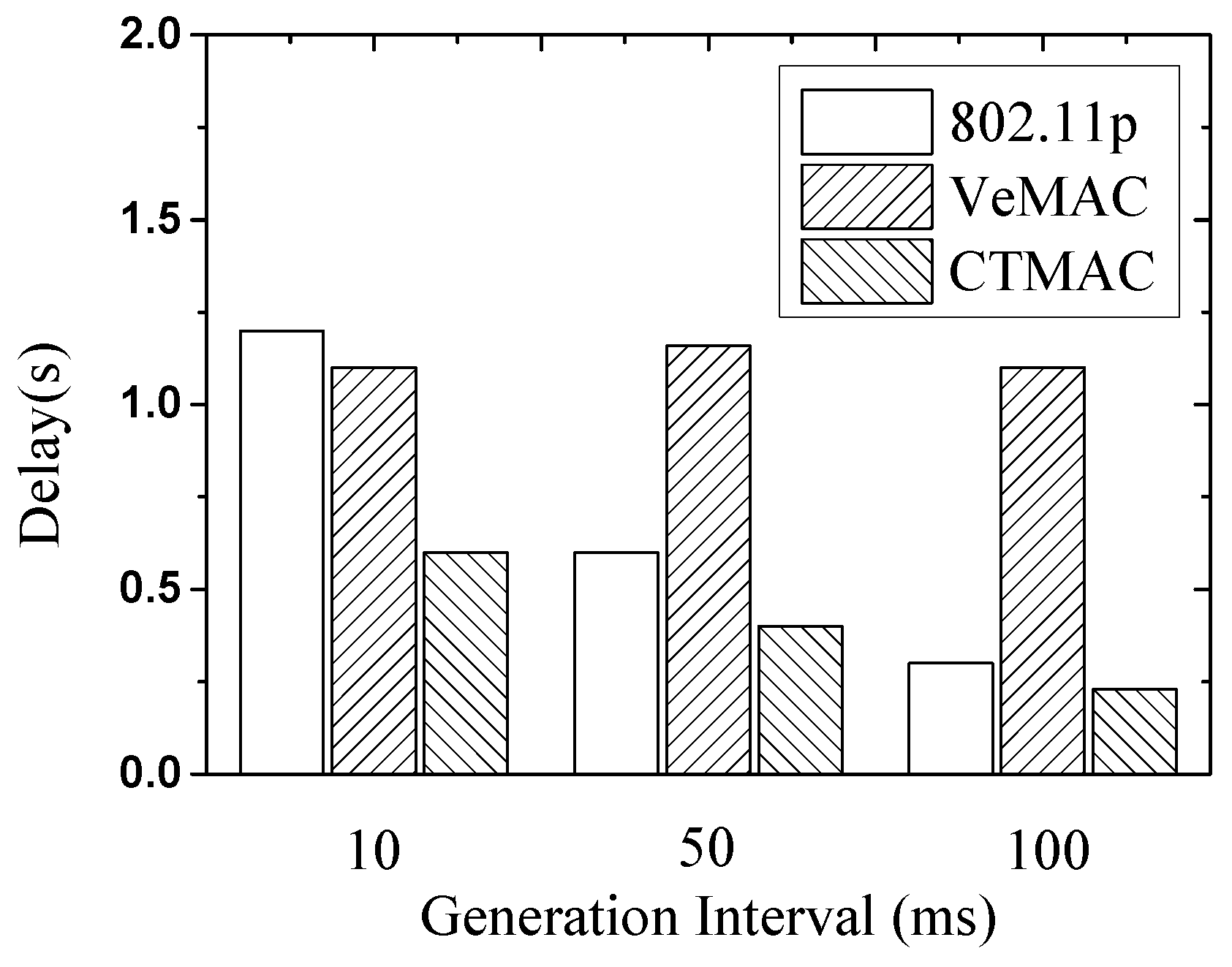 Sensors 17 00338 g008 550