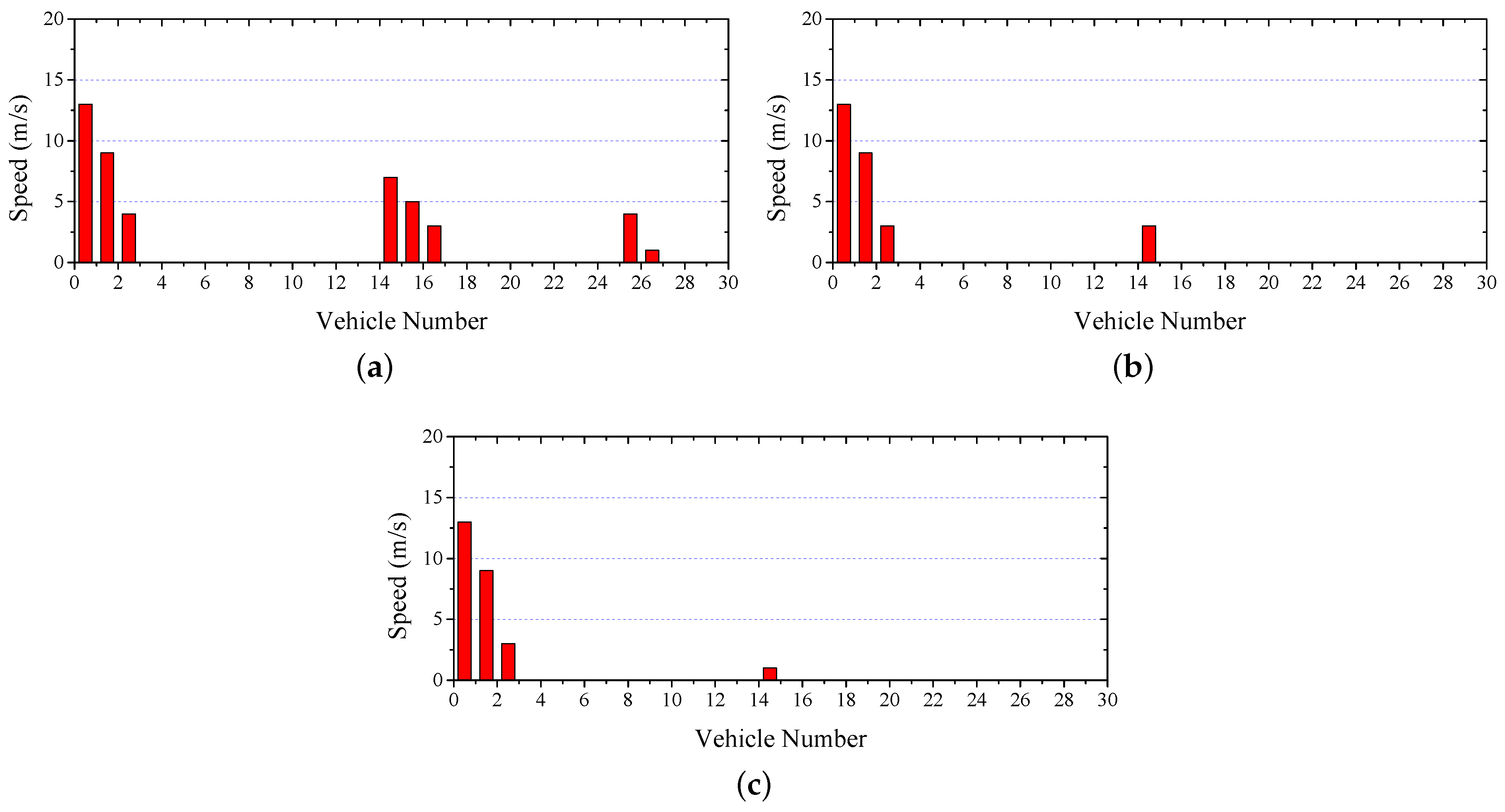 Sensors 17 00338 g009 550