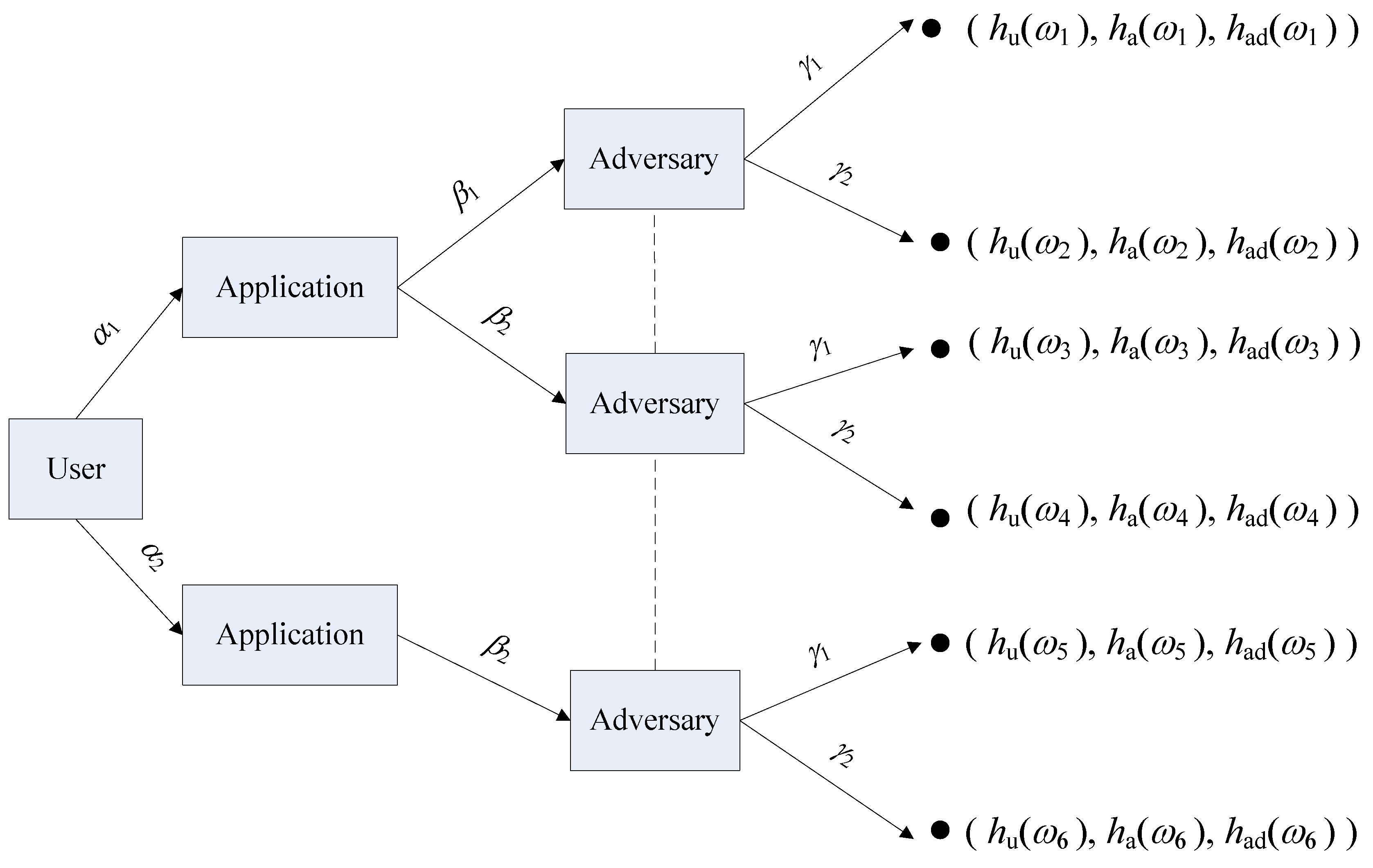 Sensors 17 00339 g002 550