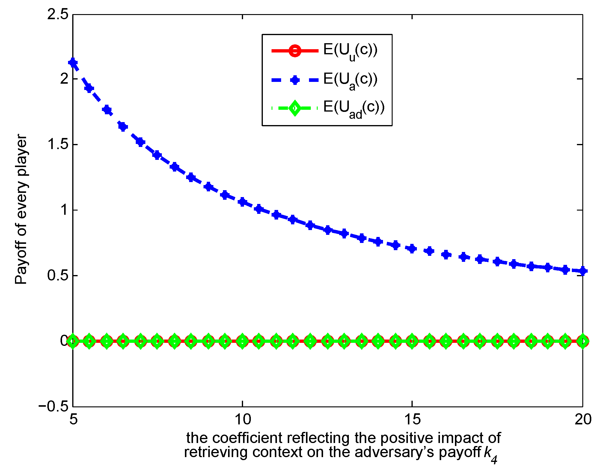 Sensors 17 00339 g006 550