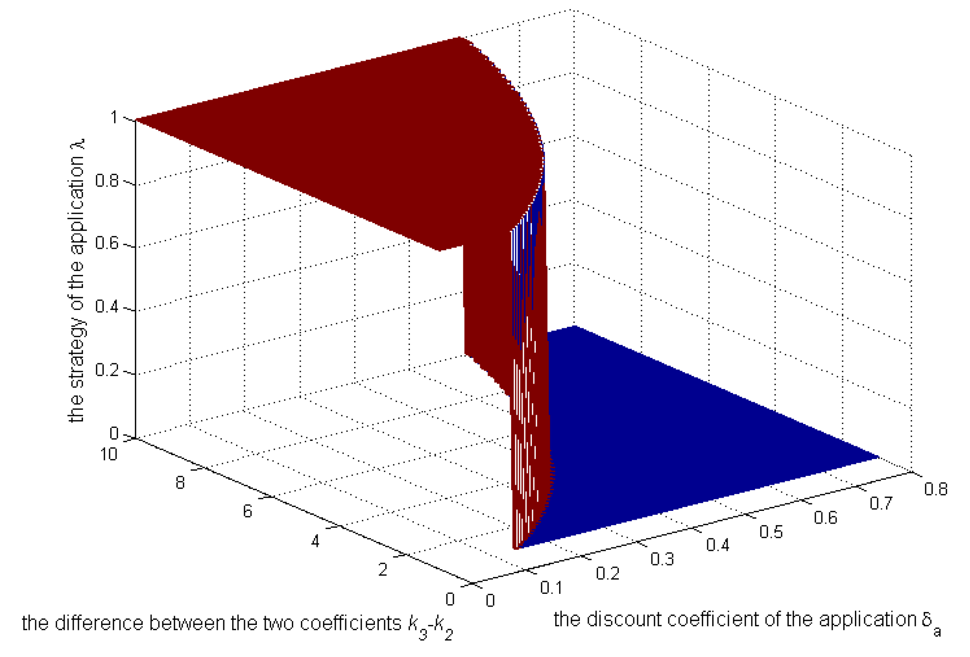 Sensors | Free Full-Text | Context Sensing System Analysis for Privacy Preservation Based on Game Theory Sensors | Free Full-Text | Context Sensing System Analysis for Privacy Preservation Based on Game Theory