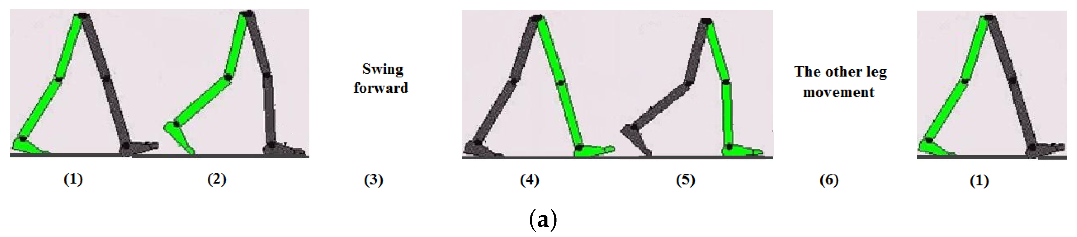 Sensors 17 00340 g003a 550