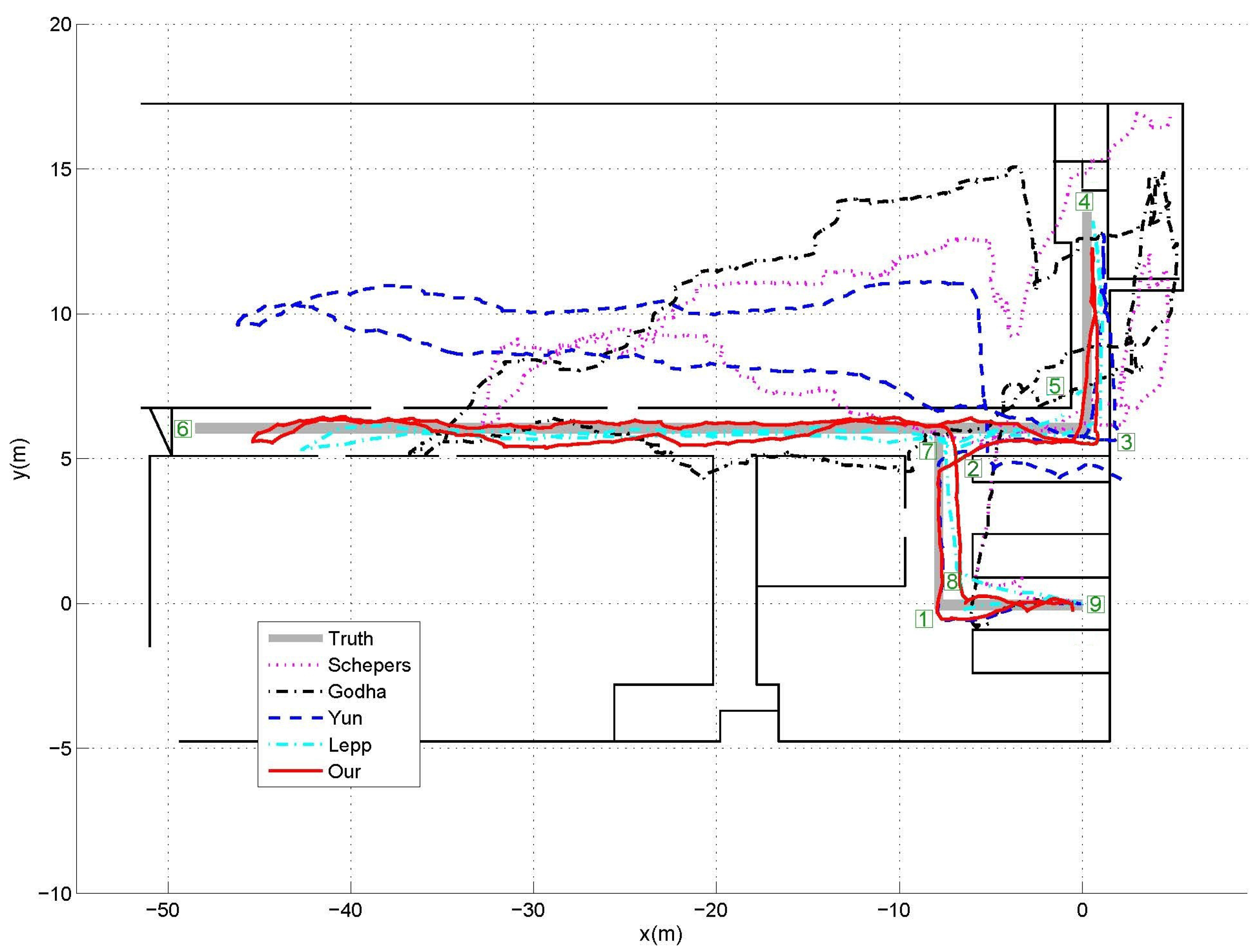 Sensors 17 00340 g004 550