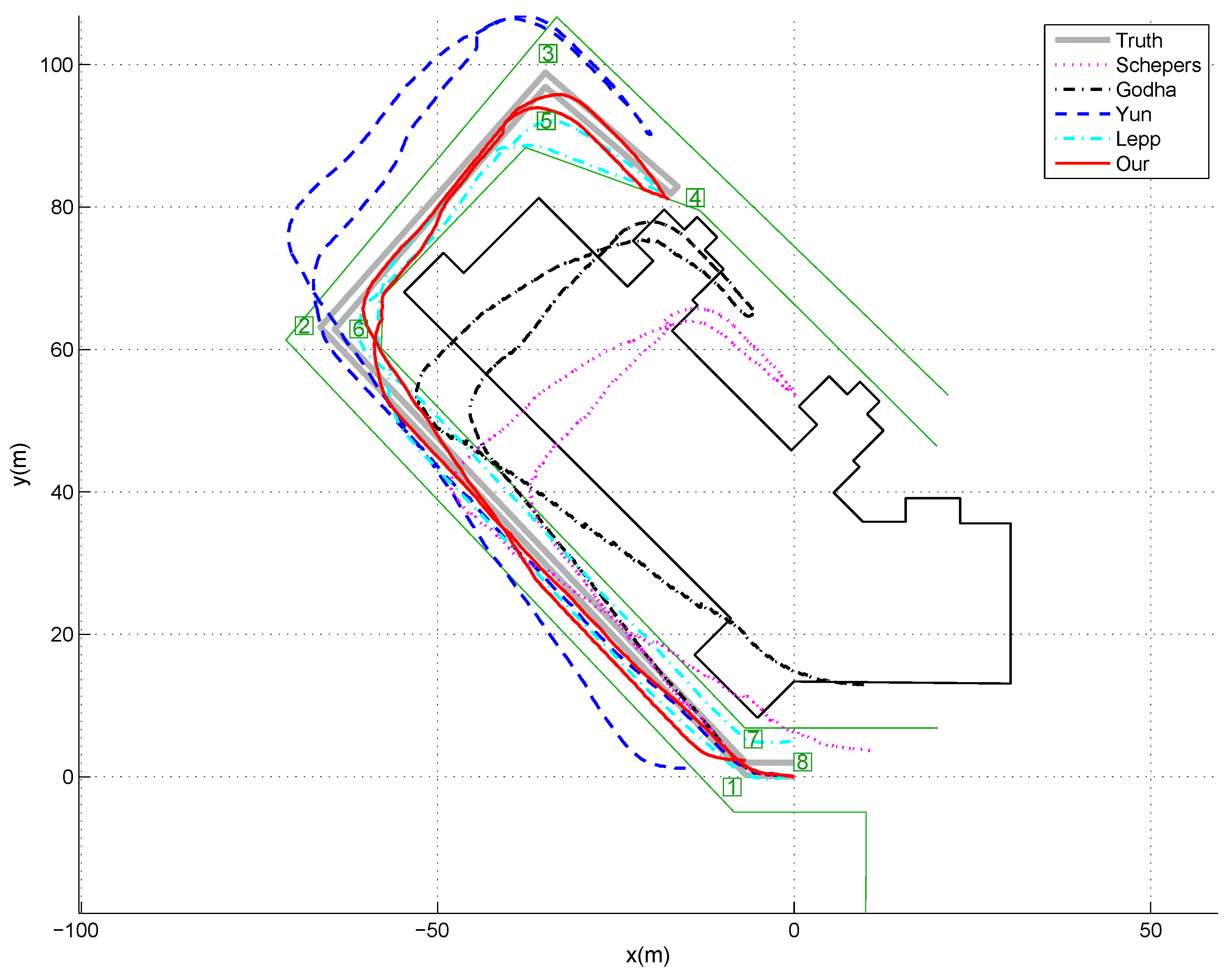 Sensors 17 00340 g006 550