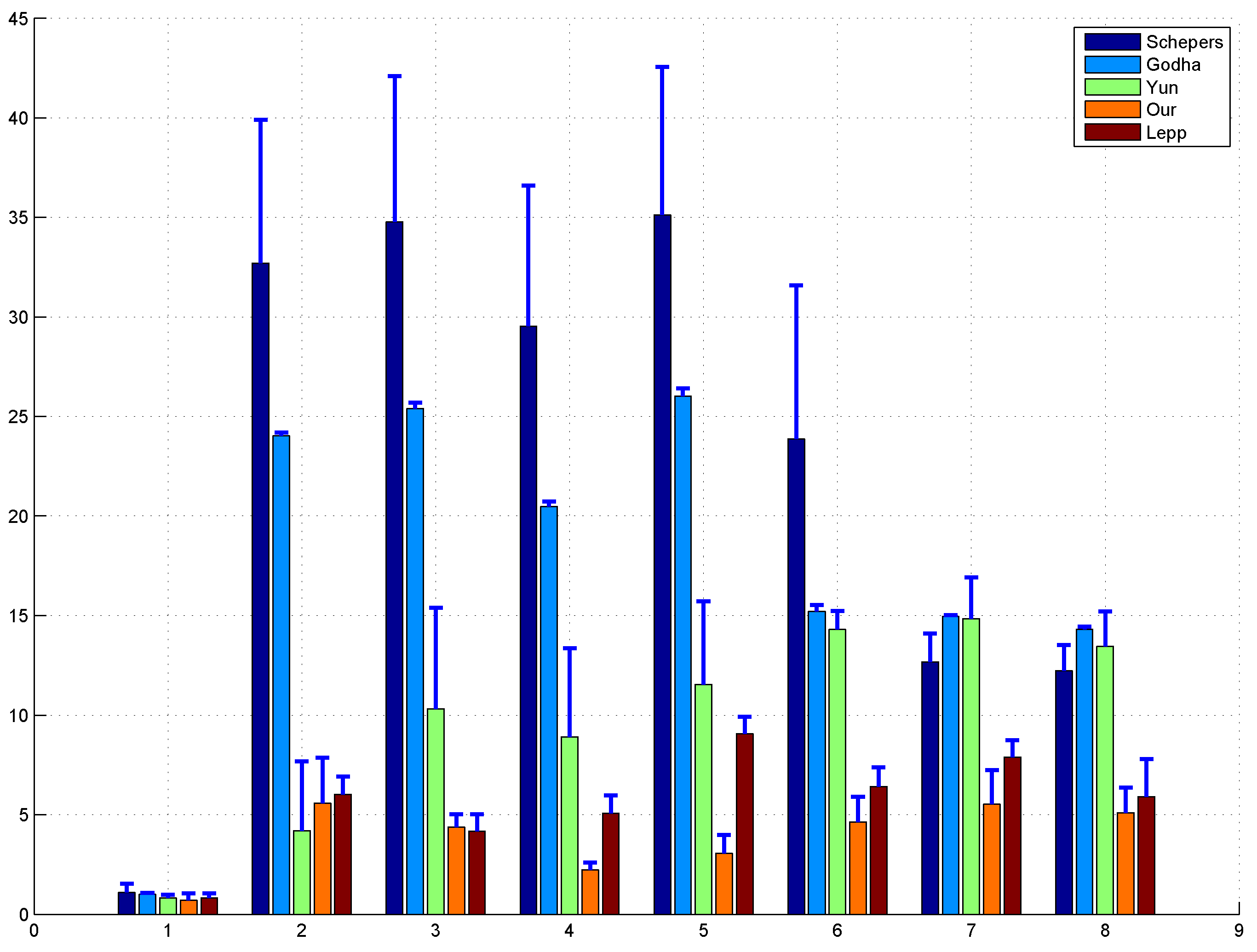 Sensors 17 00340 g007 550