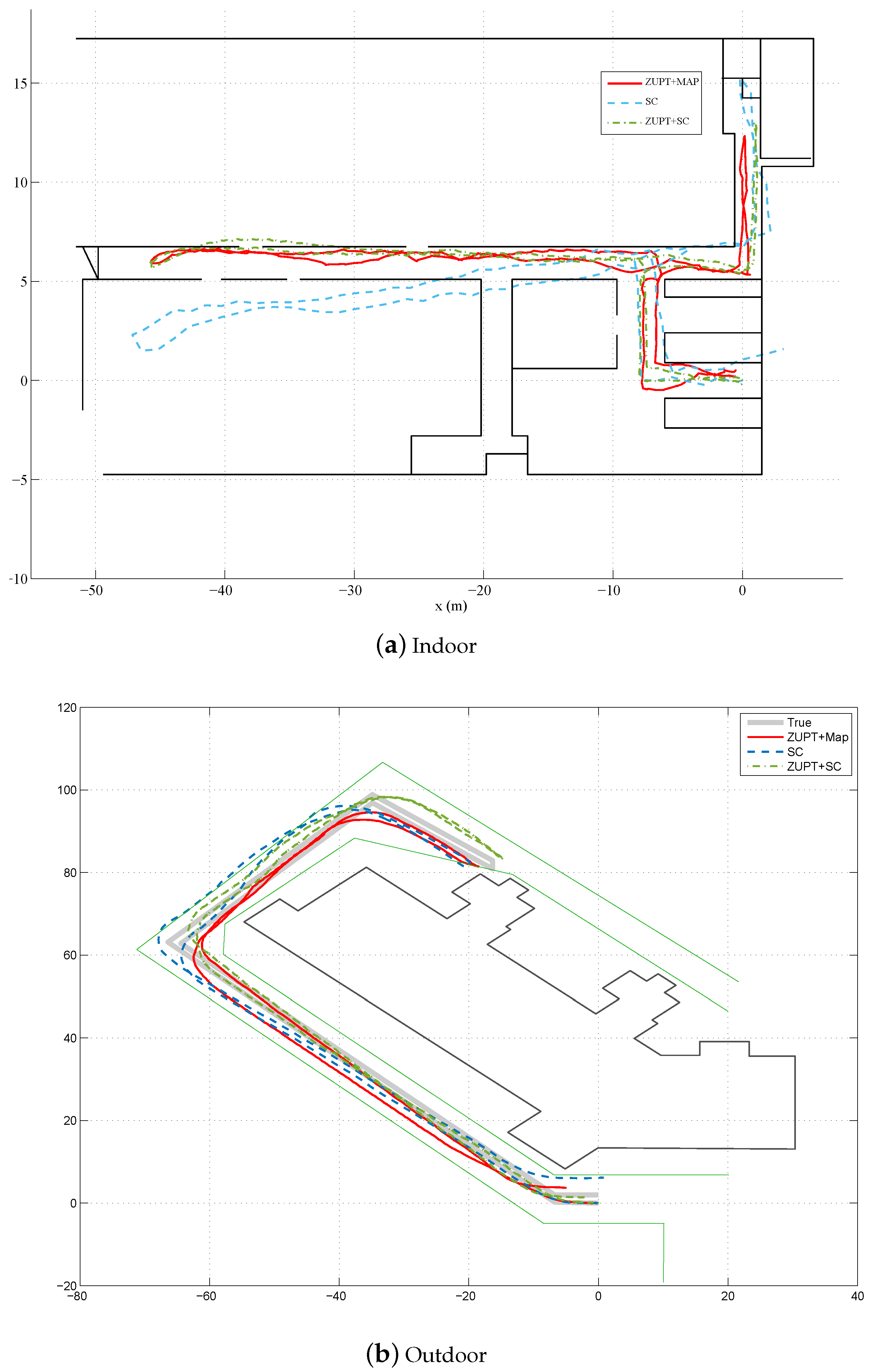 Sensors 17 00340 g008 550