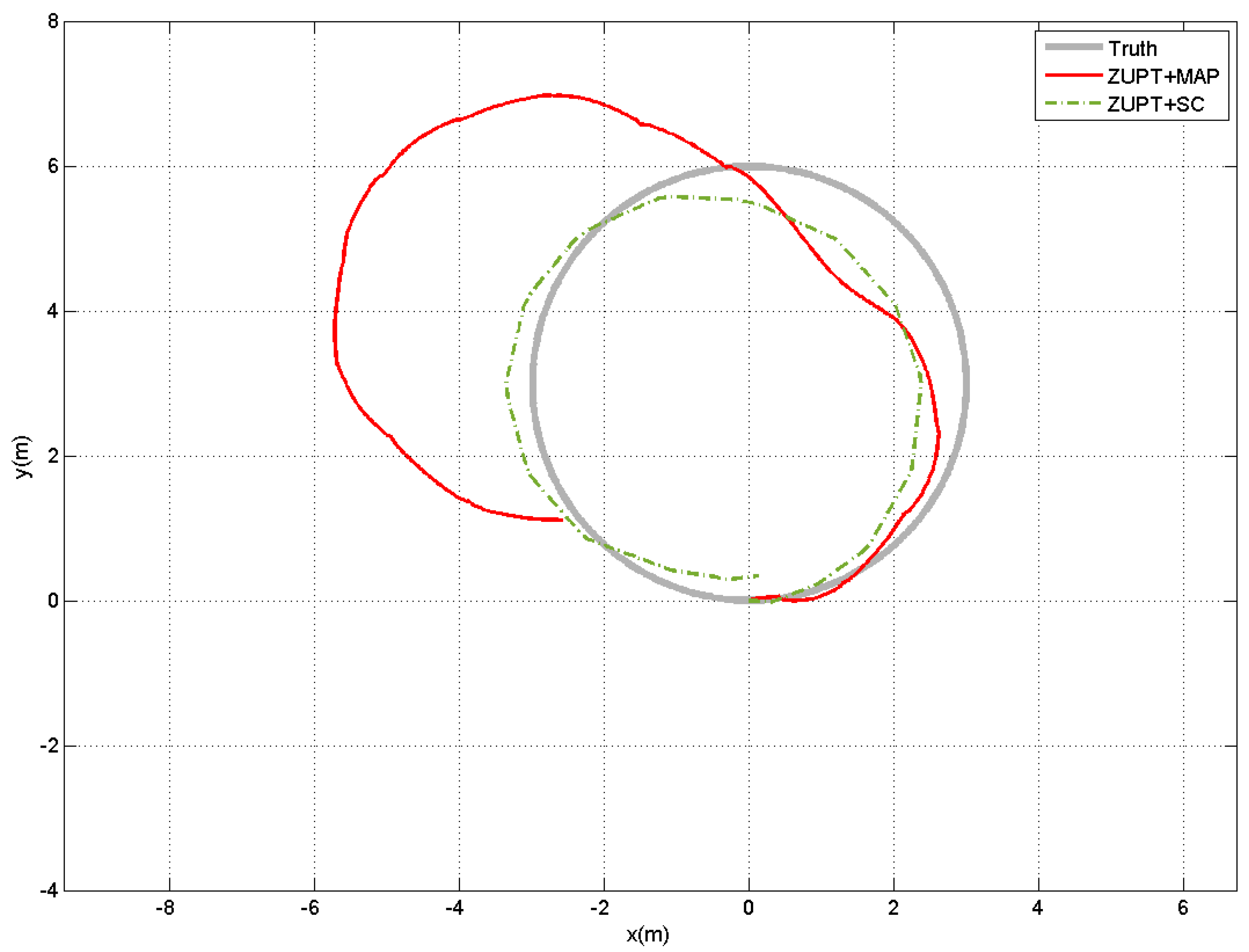 Sensors 17 00340 g009 550