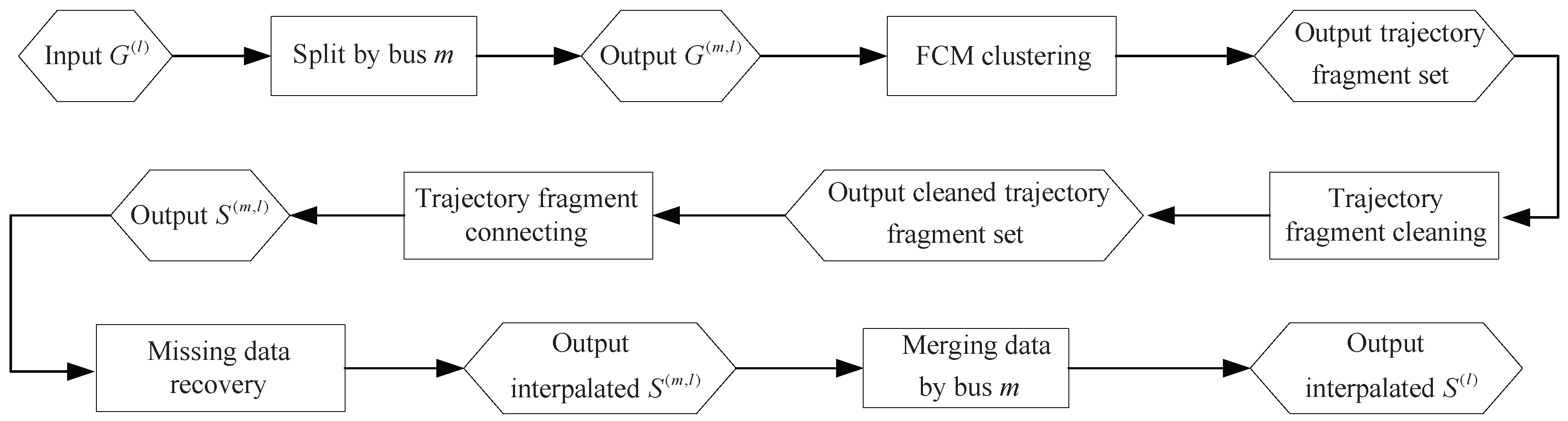 Sensors 17 00342 g005 550