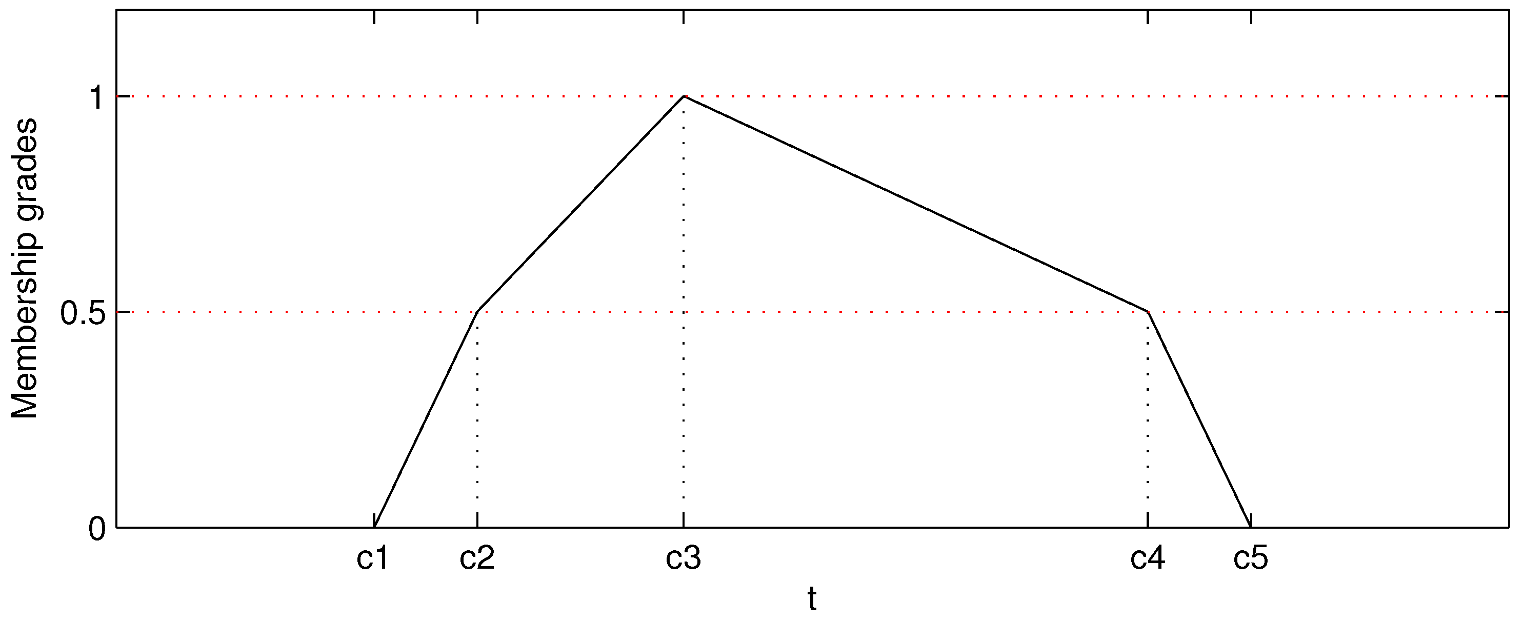 Sensors 17 00342 g008 550