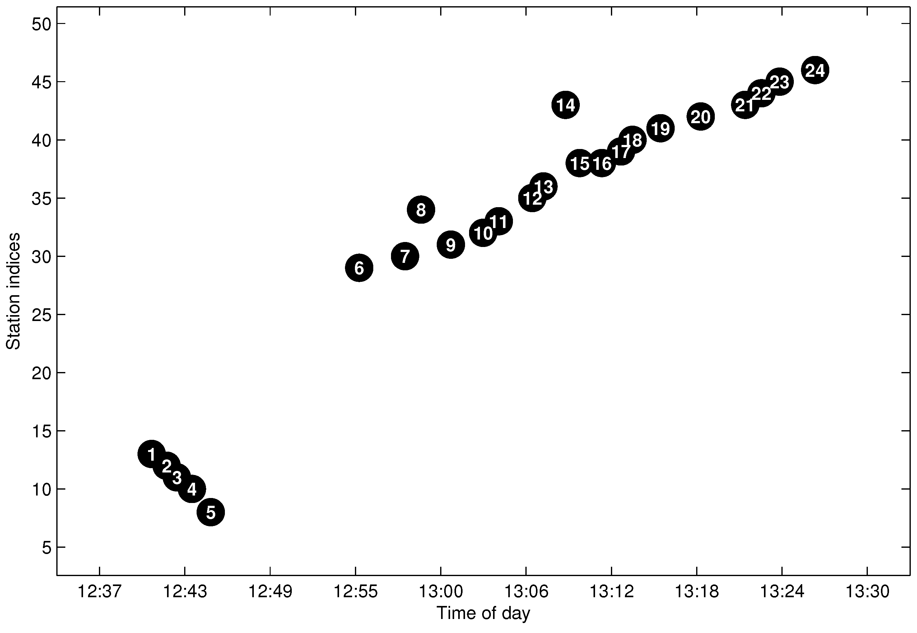 Sensors 17 00342 g013 550