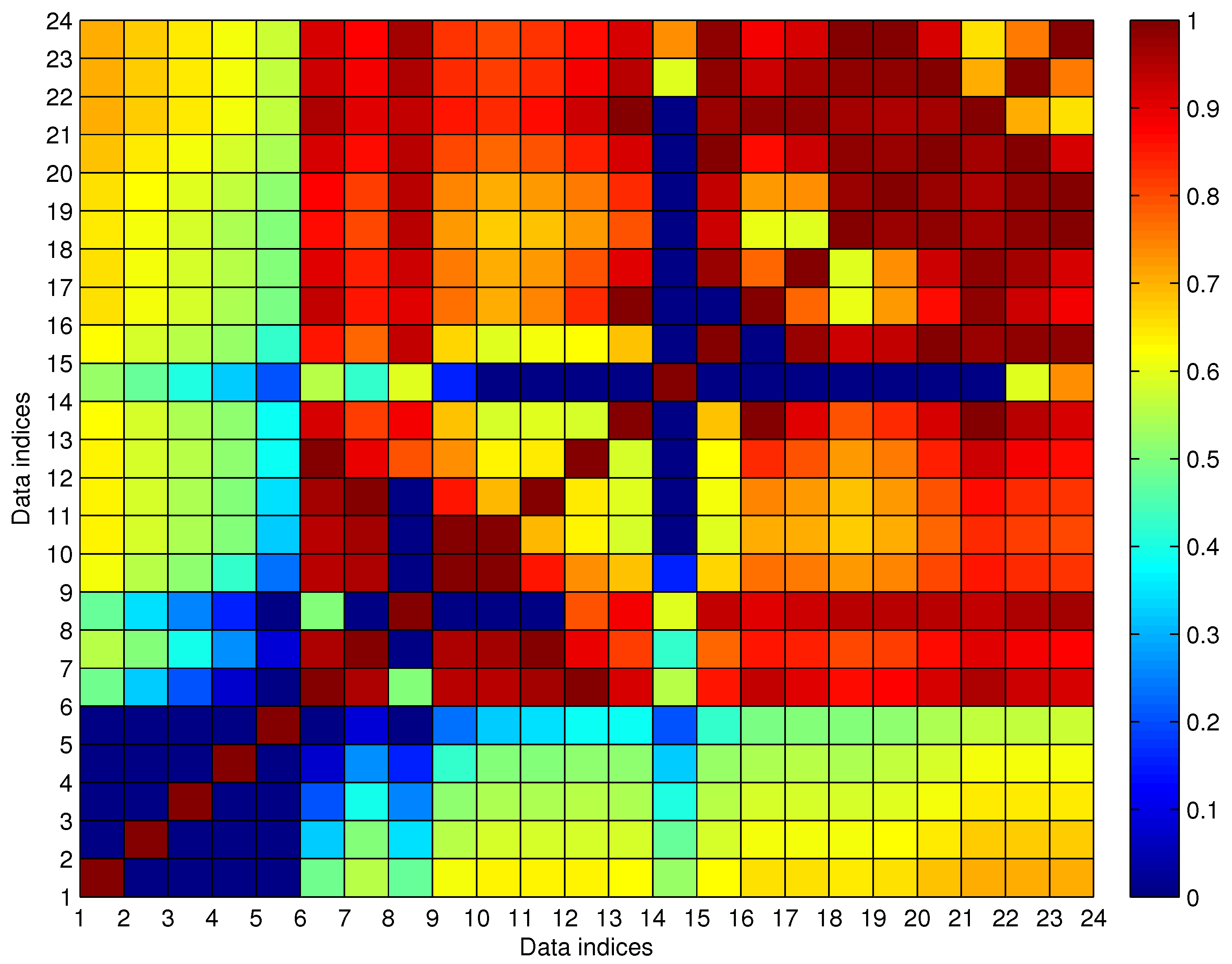 Sensors 17 00342 g014 550