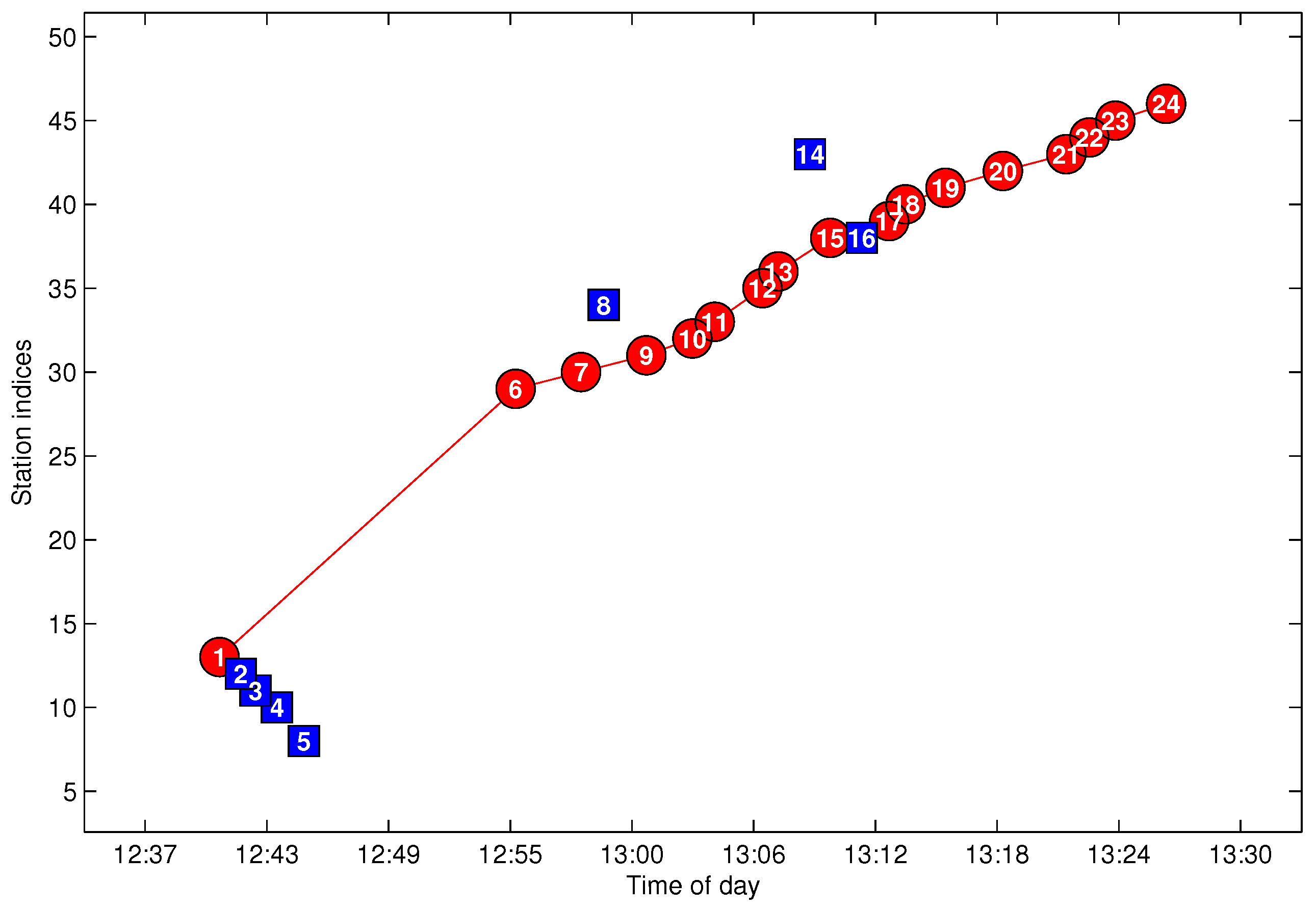Sensors 17 00342 g016 550