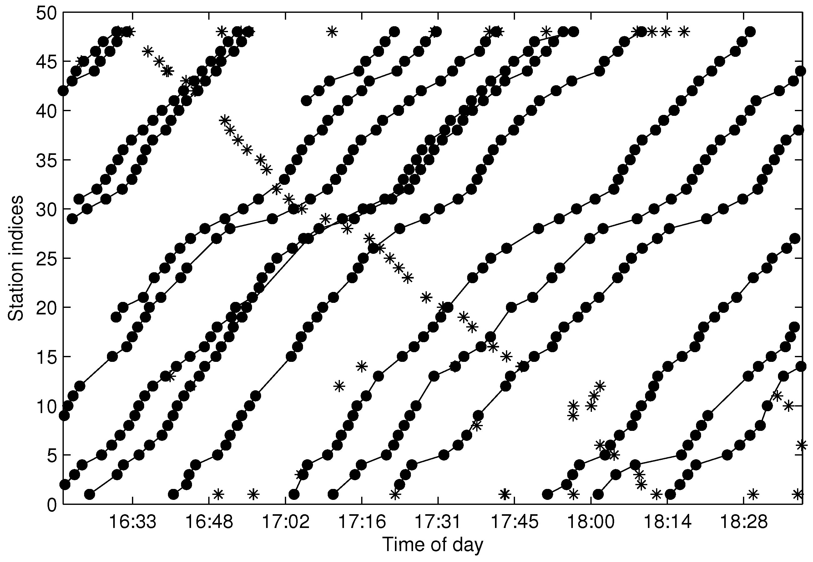 Sensors 17 00342 g018 550