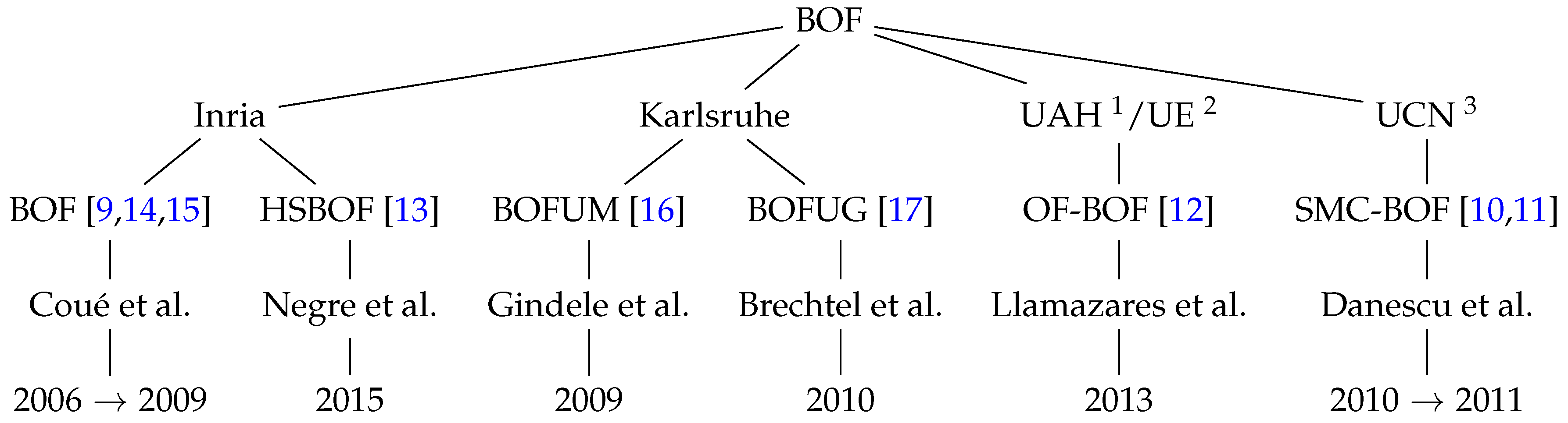 Sensors 17 00344 g001 550
