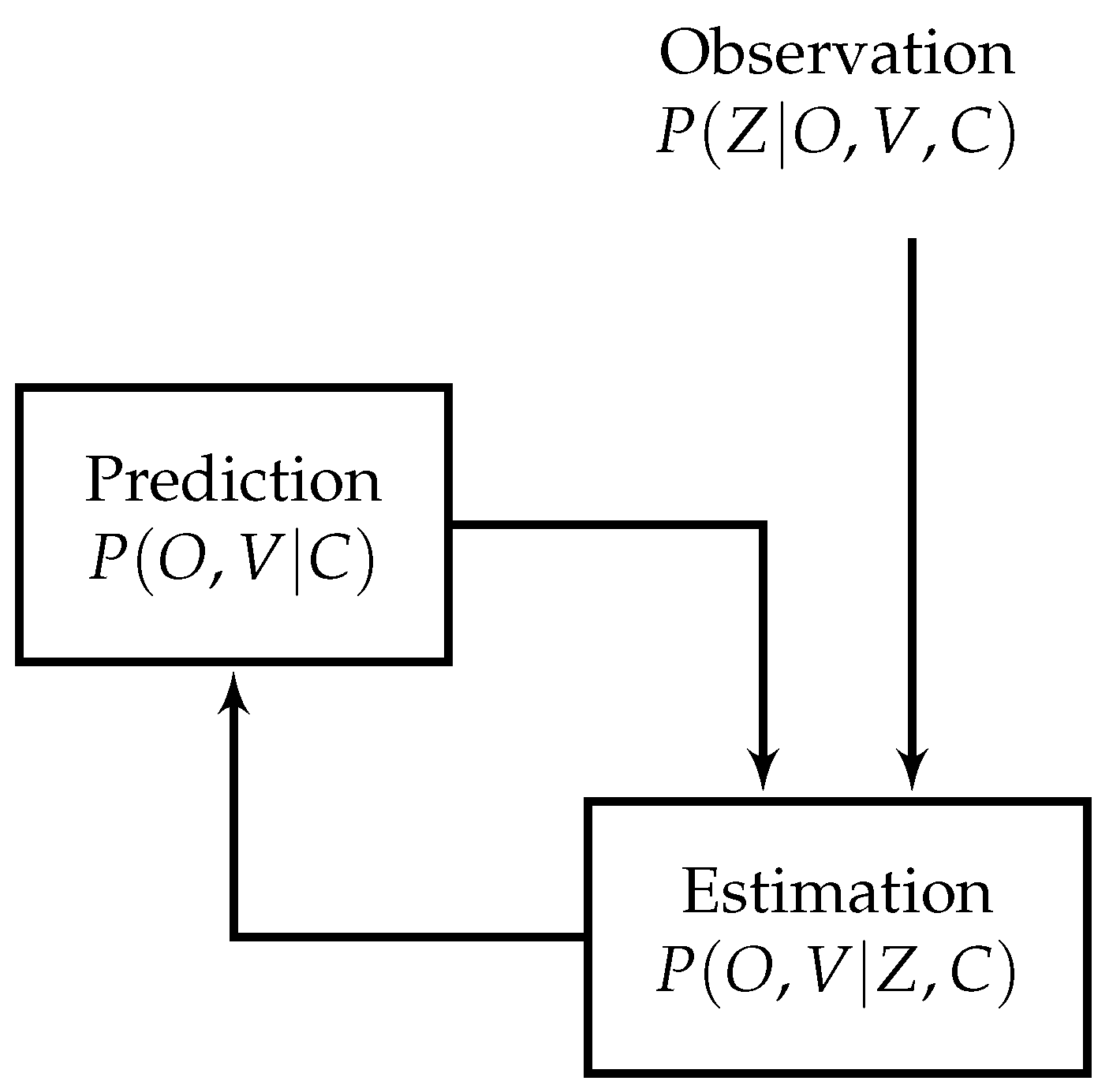 Sensors Free Full Text A Review Of The Bayesian Occupancy Filter Html