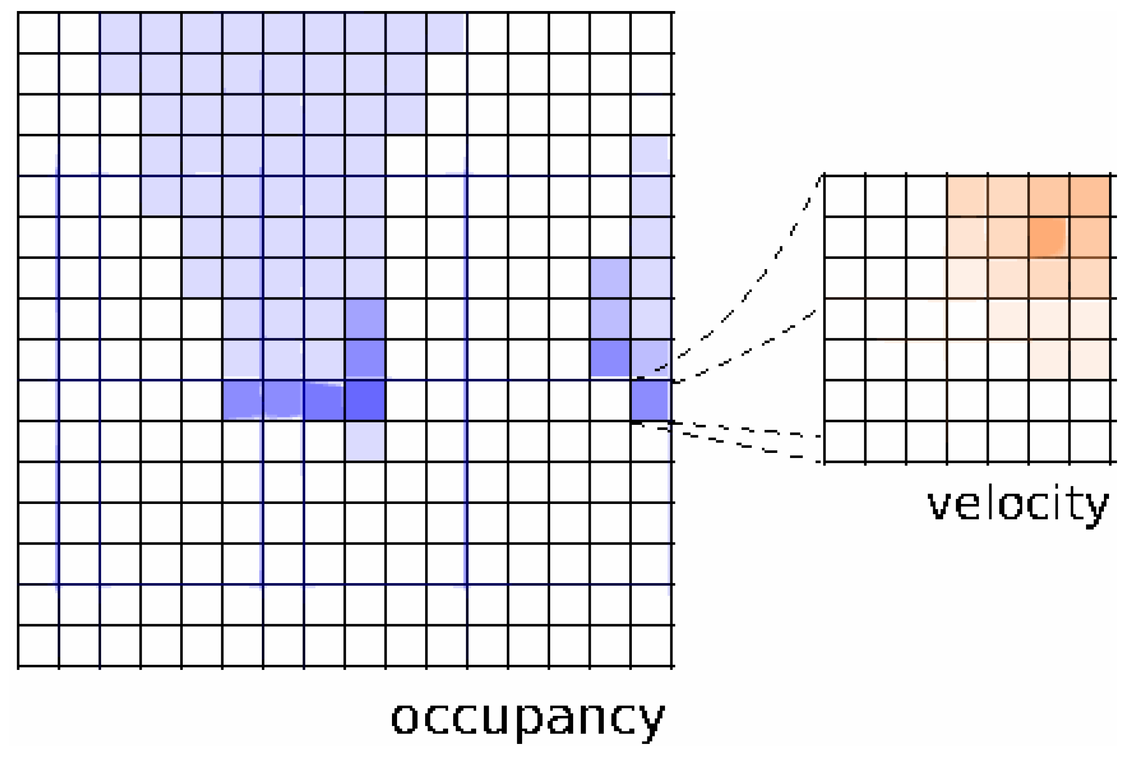 Sensors 17 00344 g004 550