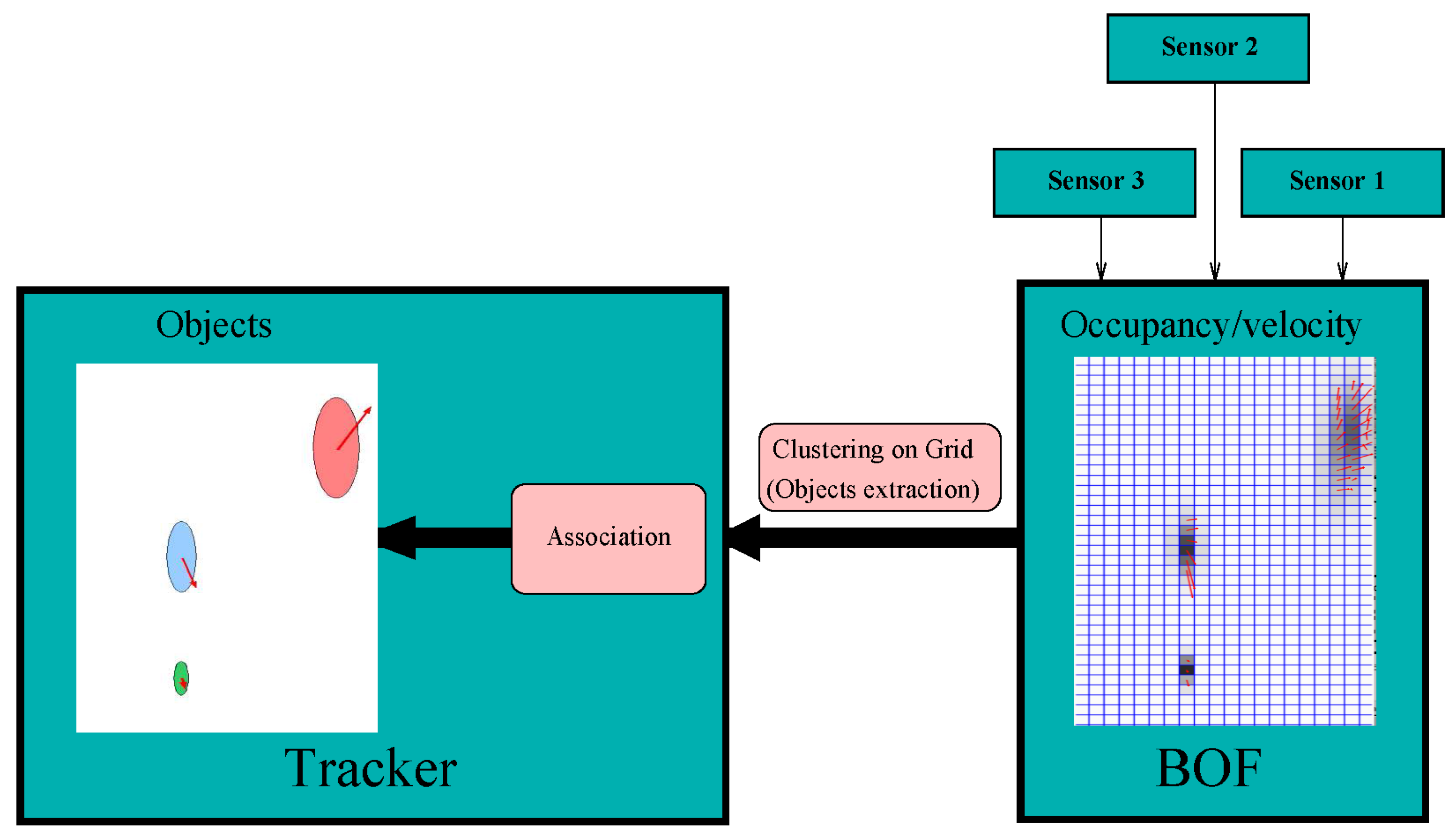 Sensors 17 00344 g008 550