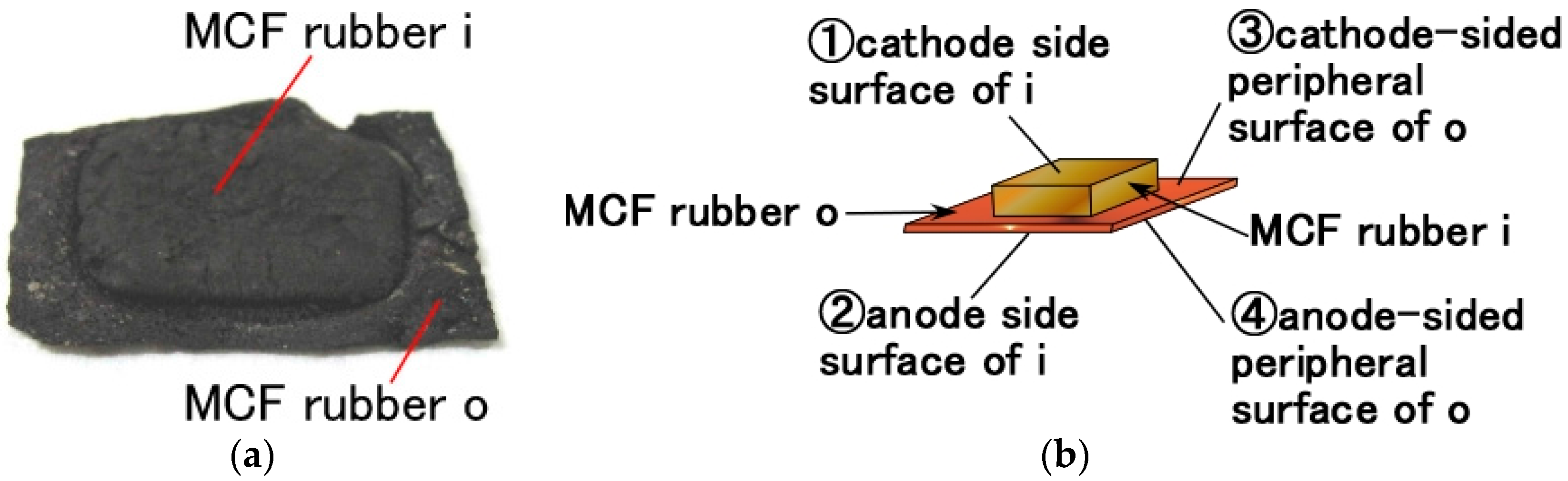 Sensors 17 00346 g003 550