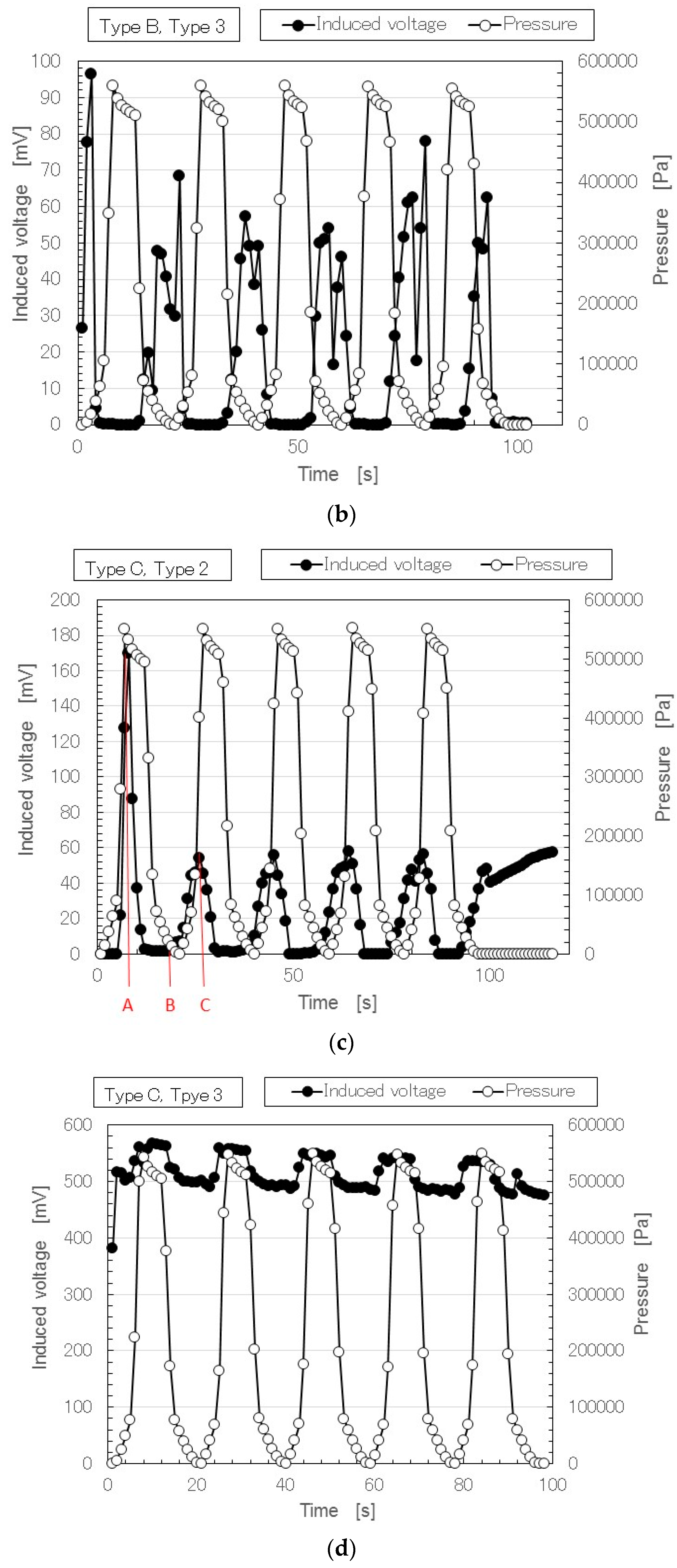 Sensors 17 00346 g005b 550