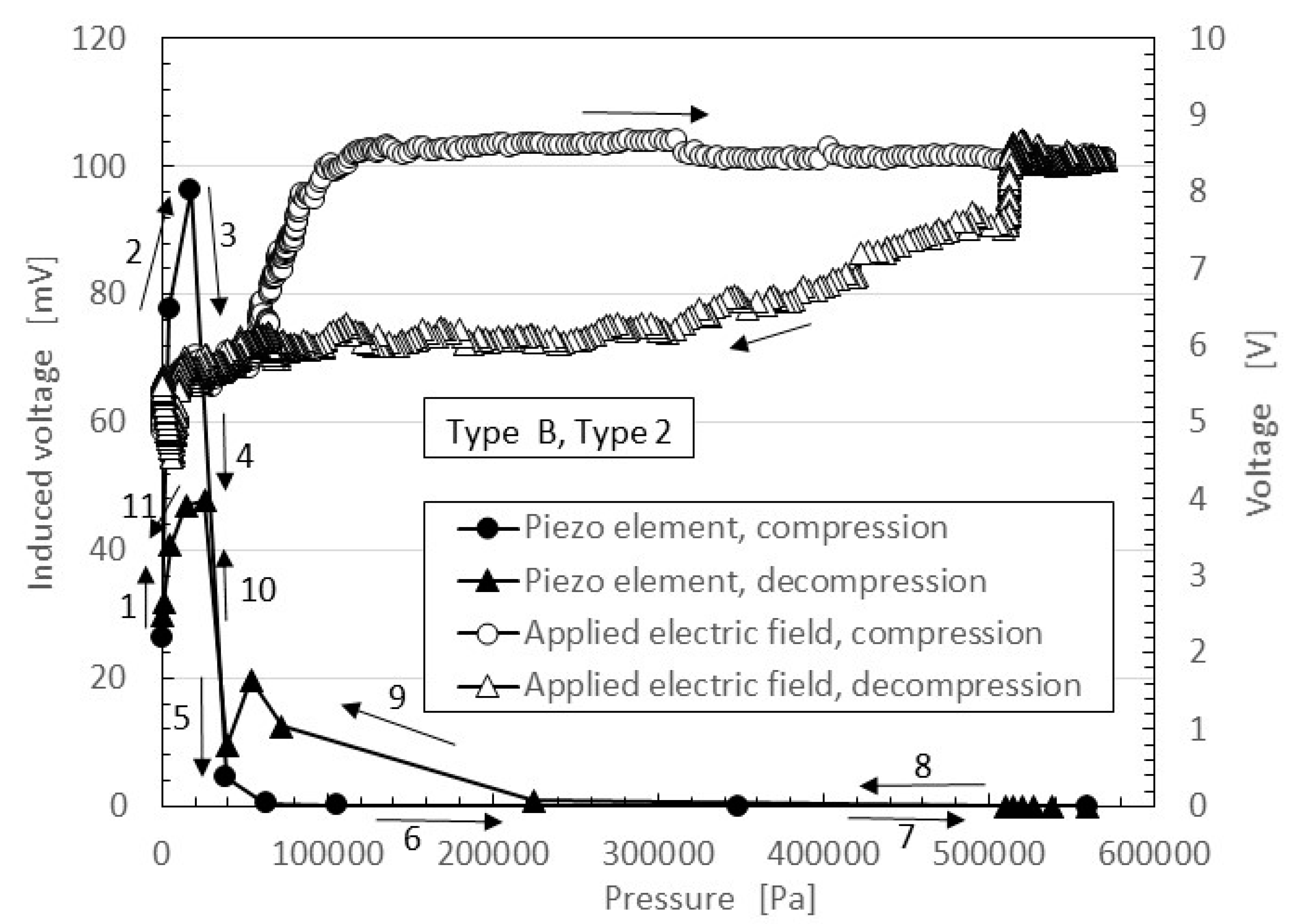 Sensors 17 00346 g006 550
