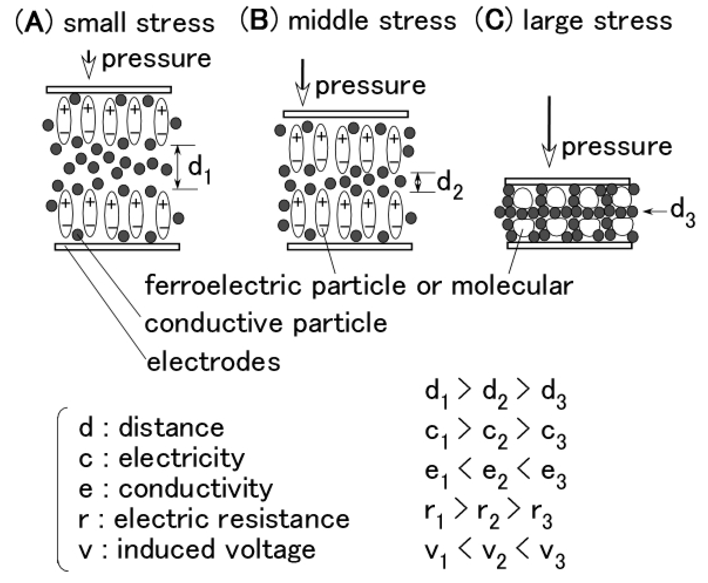 Sensors 17 00346 g007 550