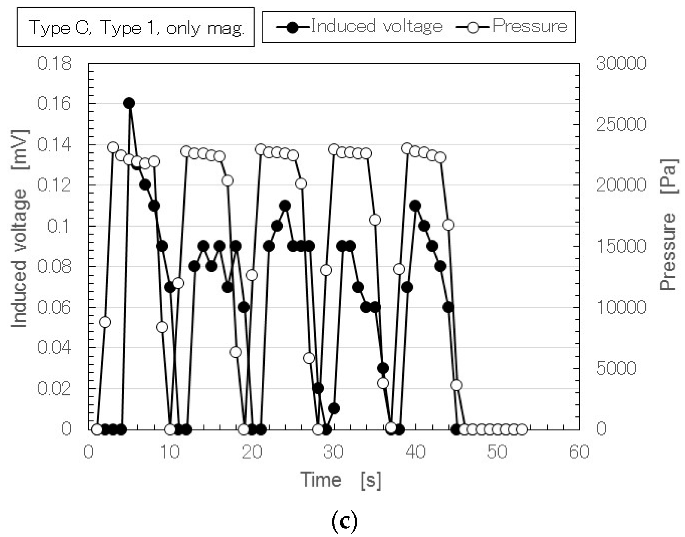 Sensors 17 00346 g008b 550