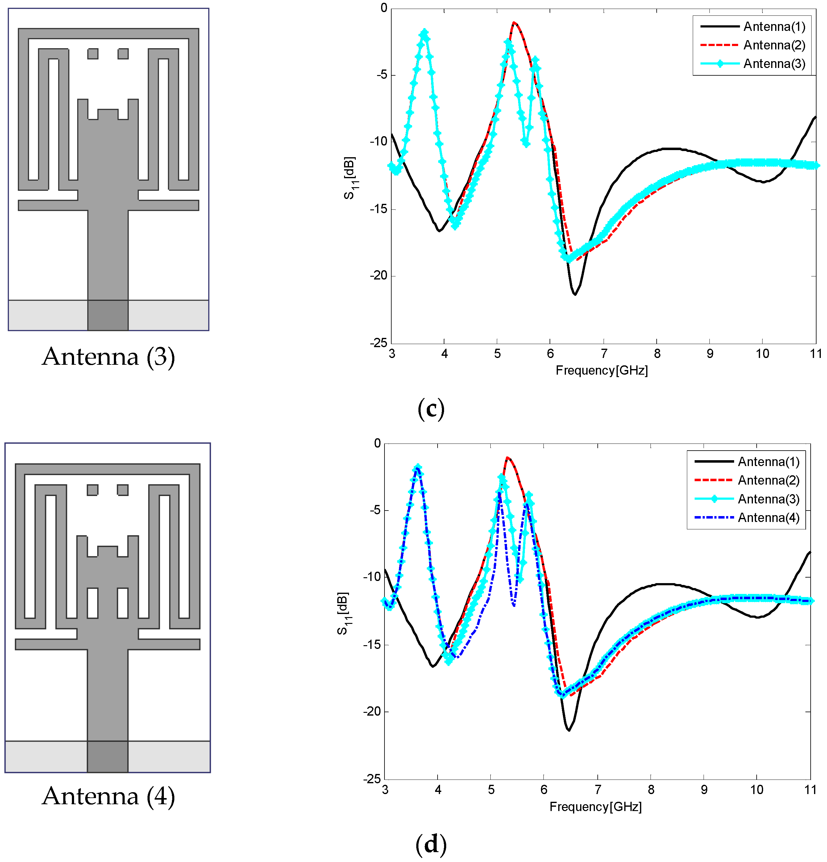 Sensors 17 00349 g003b