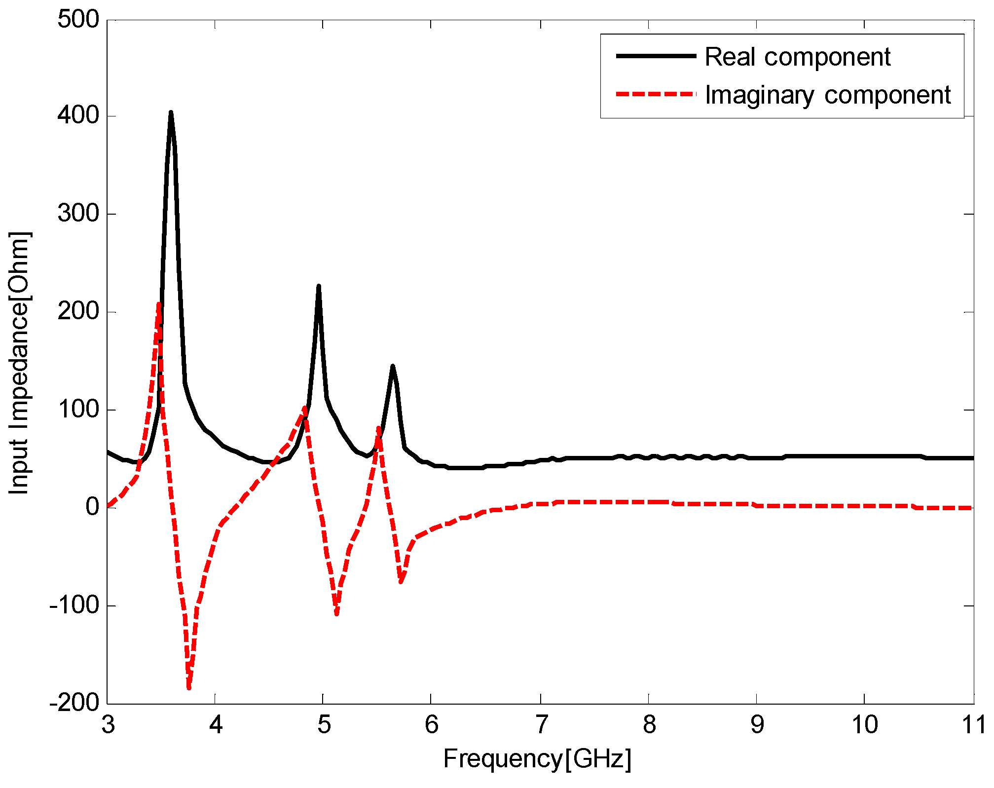 Sensors 17 00349 g004