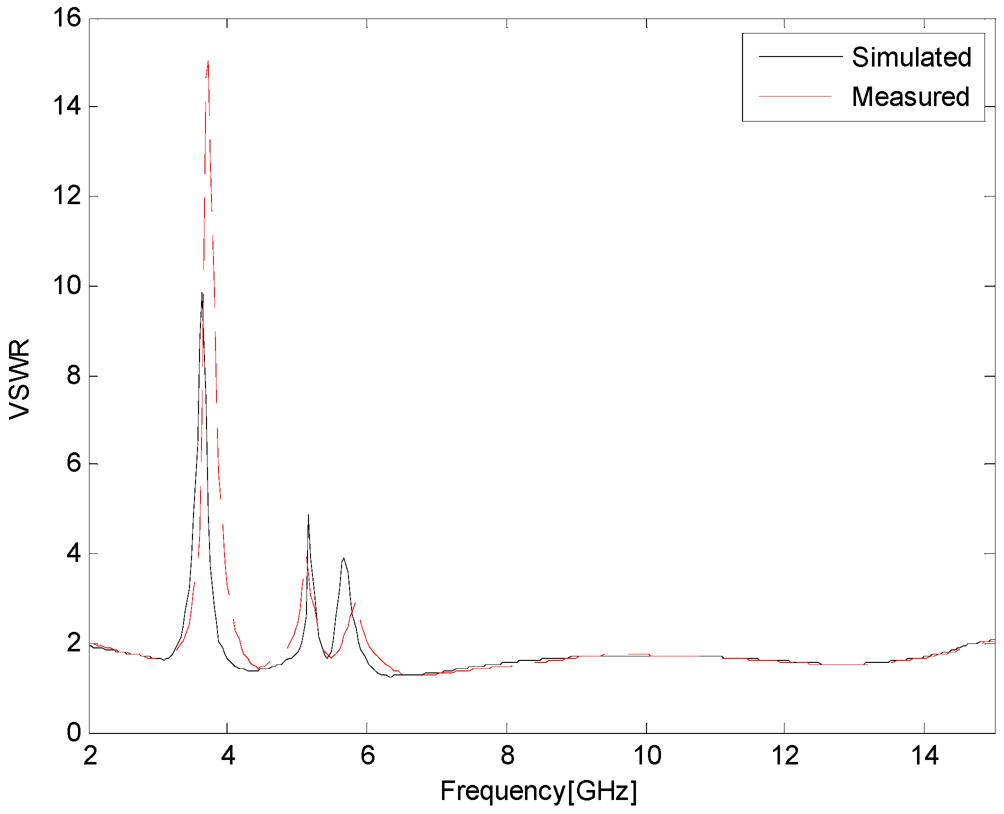 Sensors 17 00349 g011