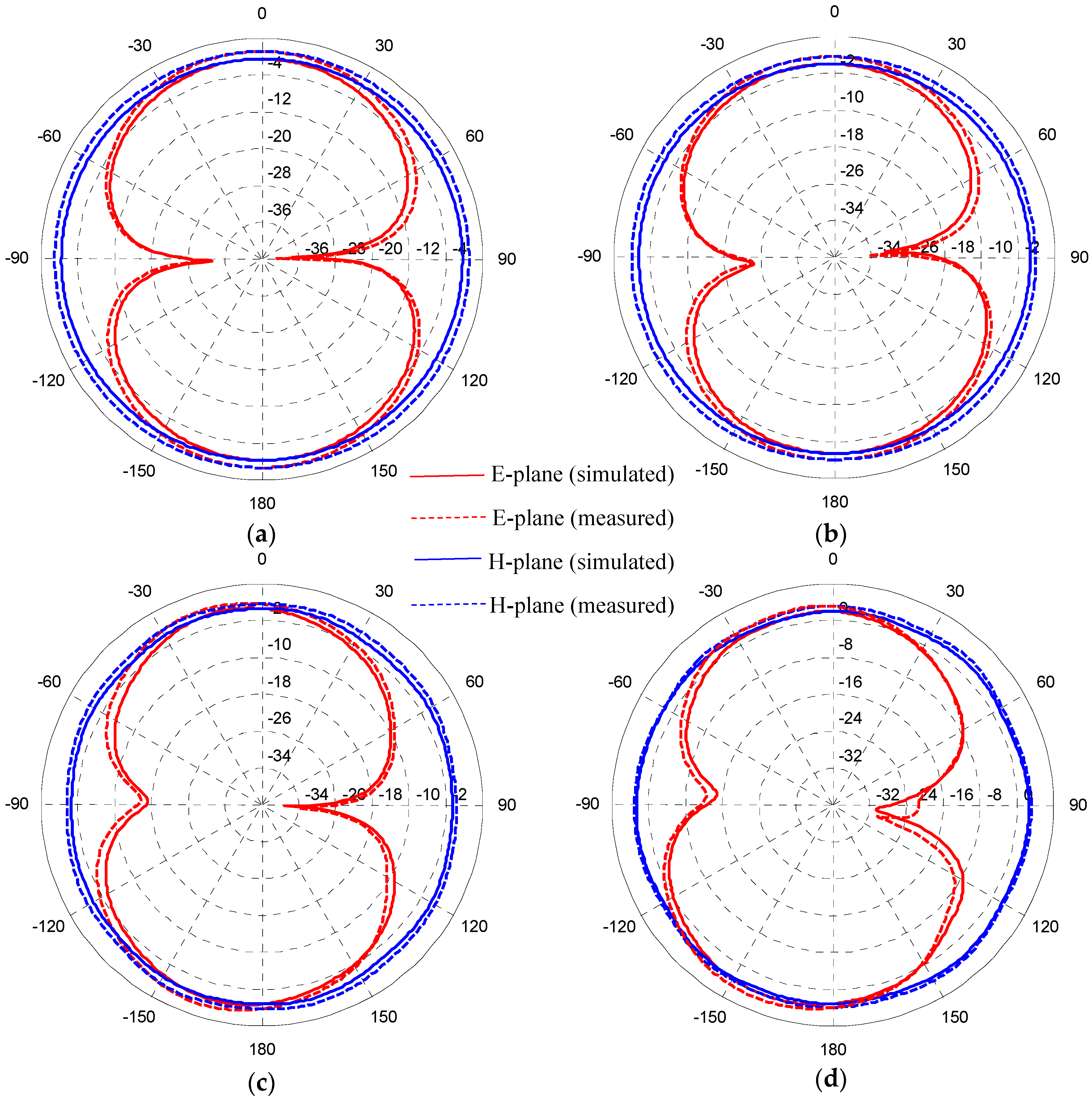 Sensors 17 00349 g012