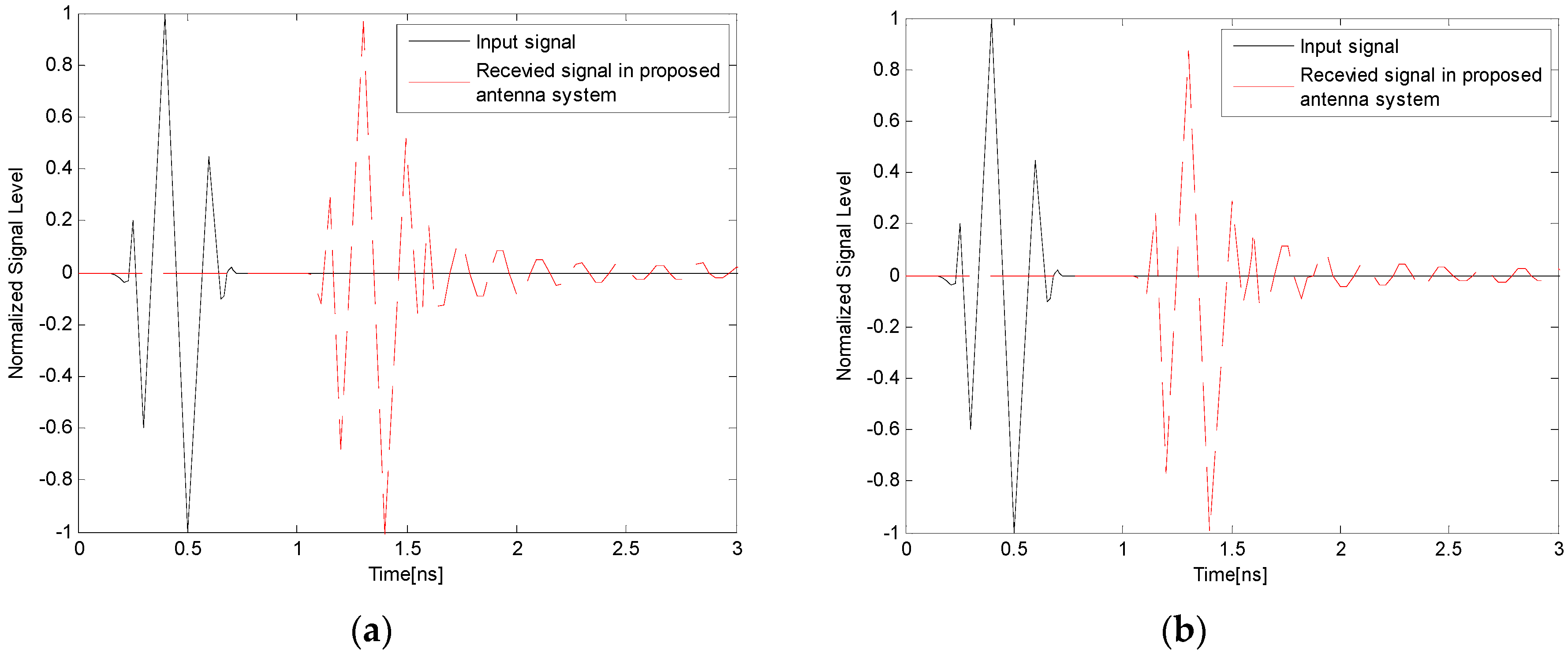 Sensors 17 00349 g017