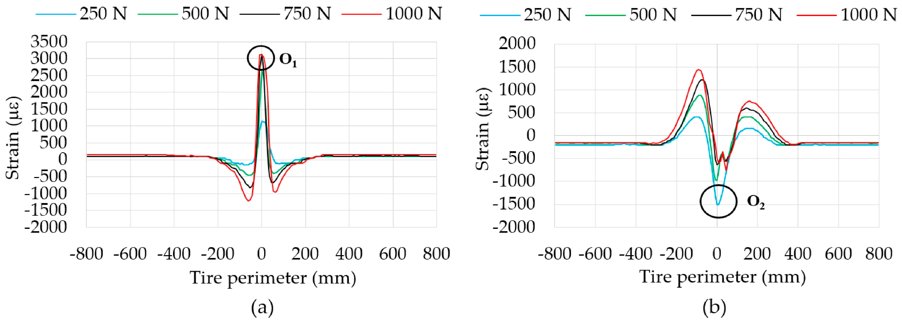 Sensors 17 00350 g011 550