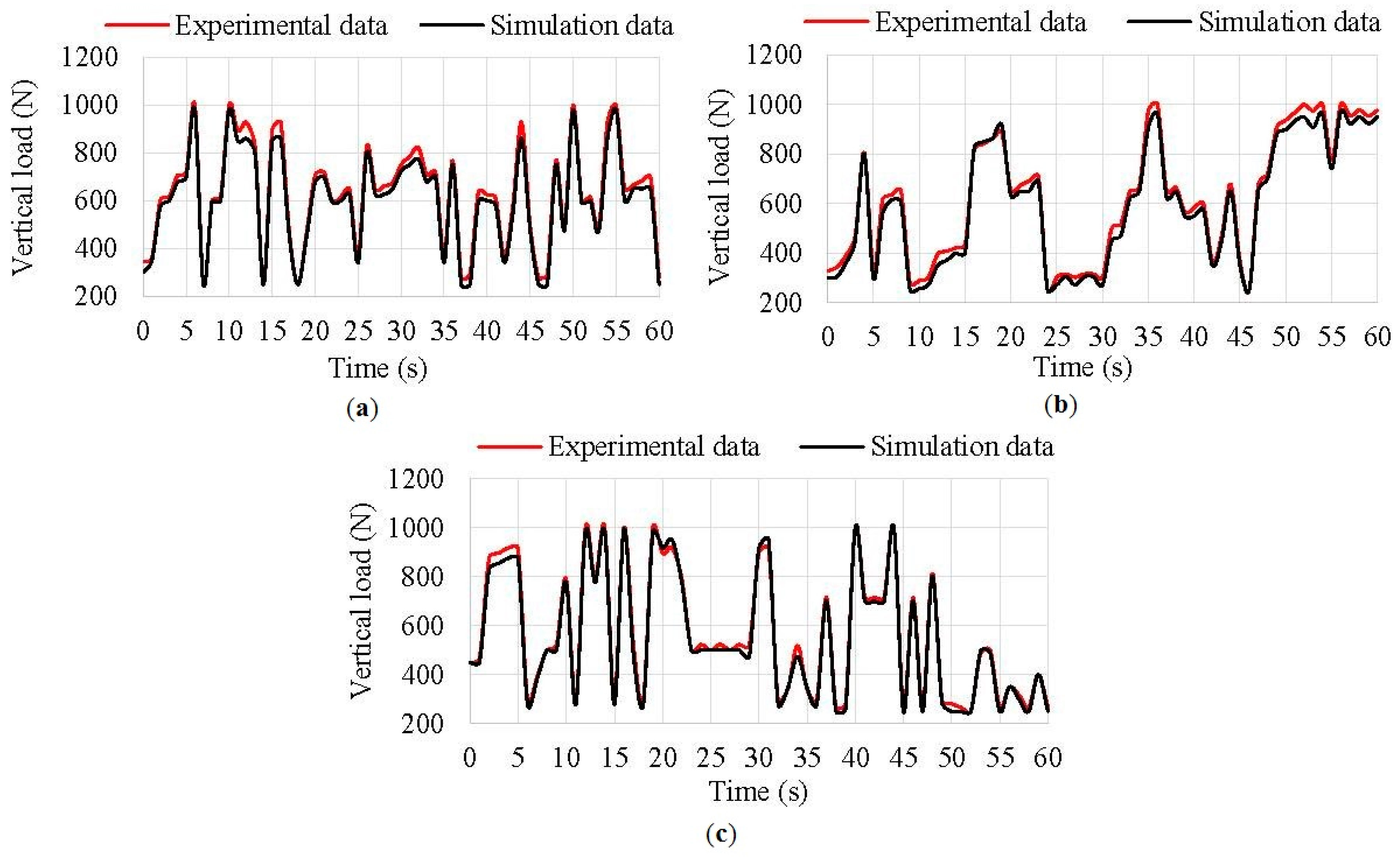 Sensors 17 00350 g016 550