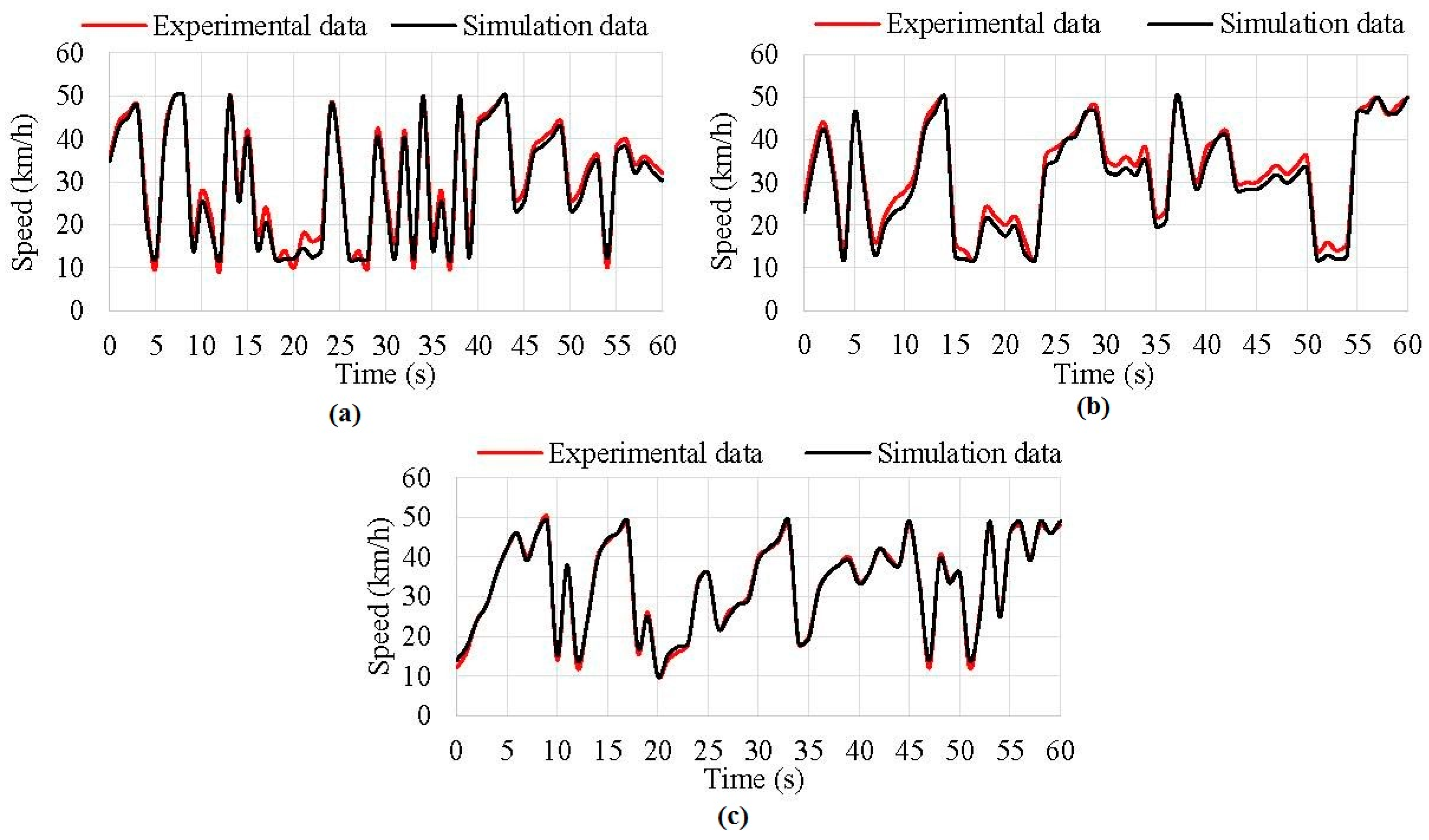 Sensors 17 00350 g017 550