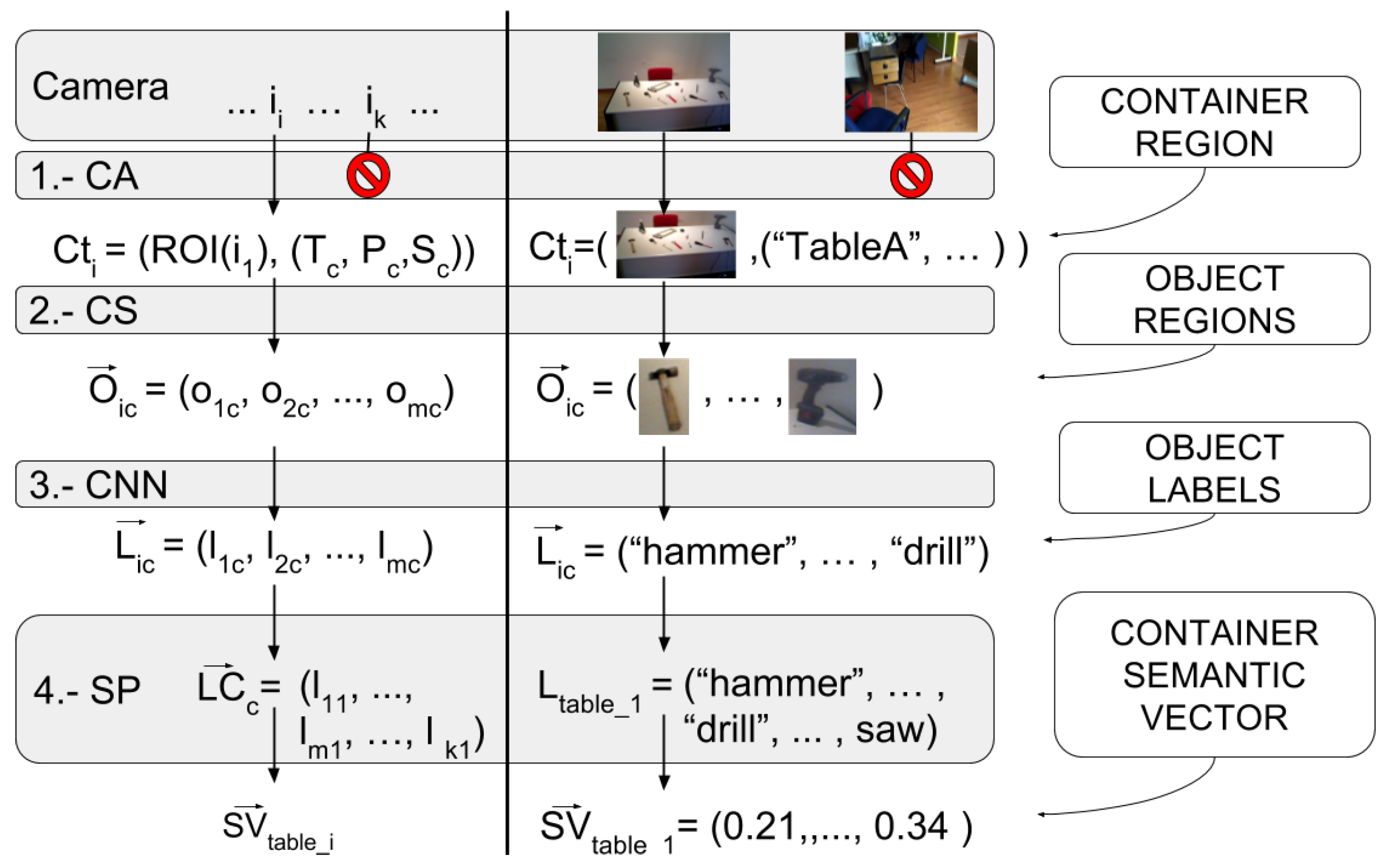 Sensors 17 00353 g002 550