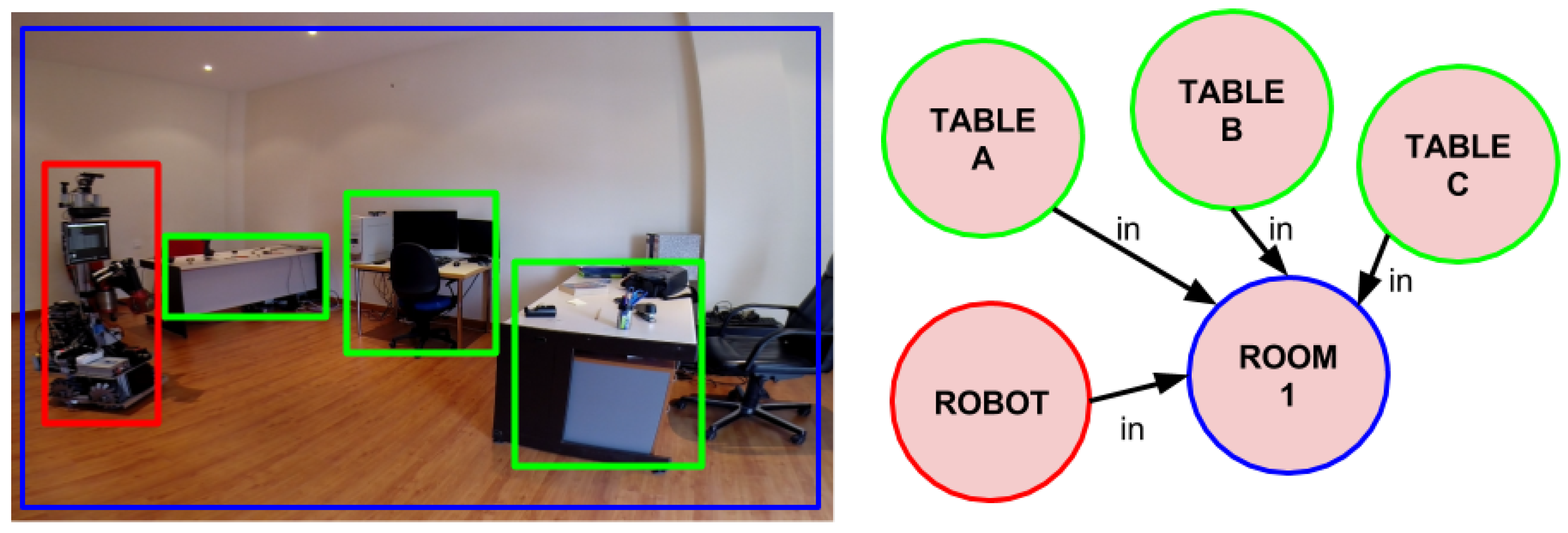 Sensors 17 00353 g003 550