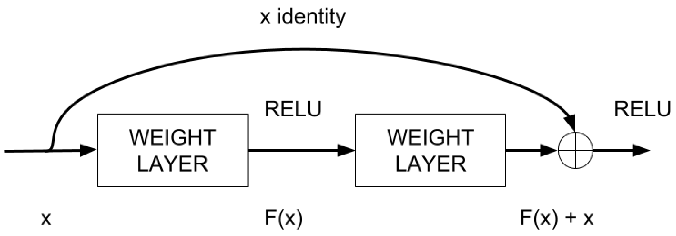 Sensors 17 00353 g005 550